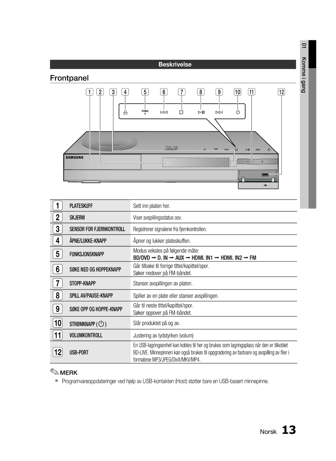 Samsung HT-C6800/XEE manual Plateskuff, Skjerm, Åpne/Lukke-Knapp 