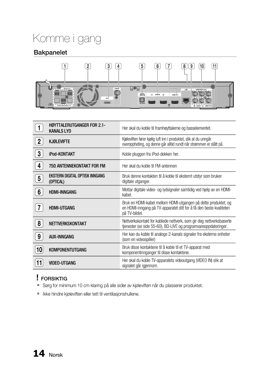 Samsung HT-C6800/XEE manual Bakpanelet 