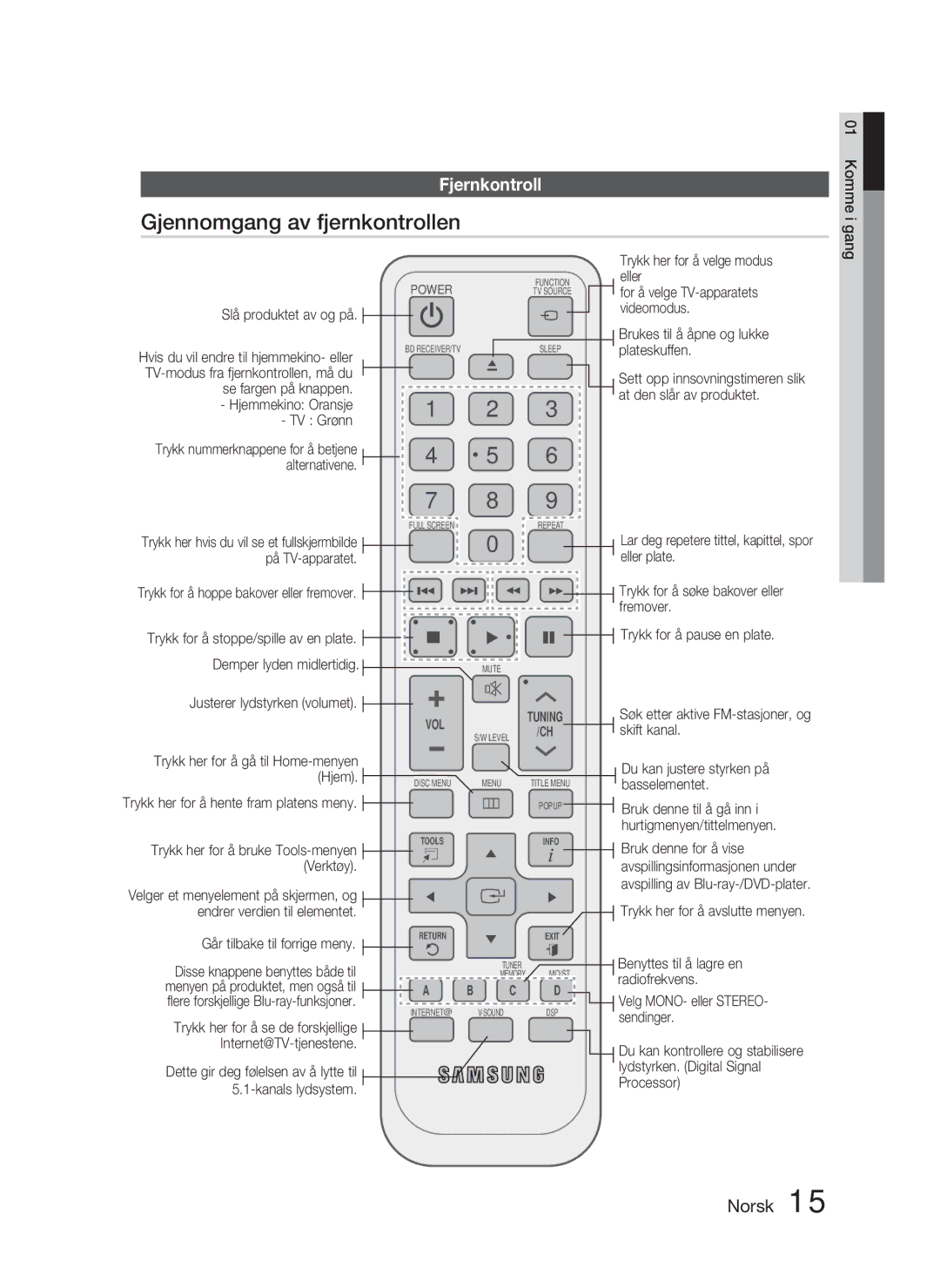 Samsung HT-C6800/XEE manual Gjennomgang av fjernkontrollen, Fjernkontroll 