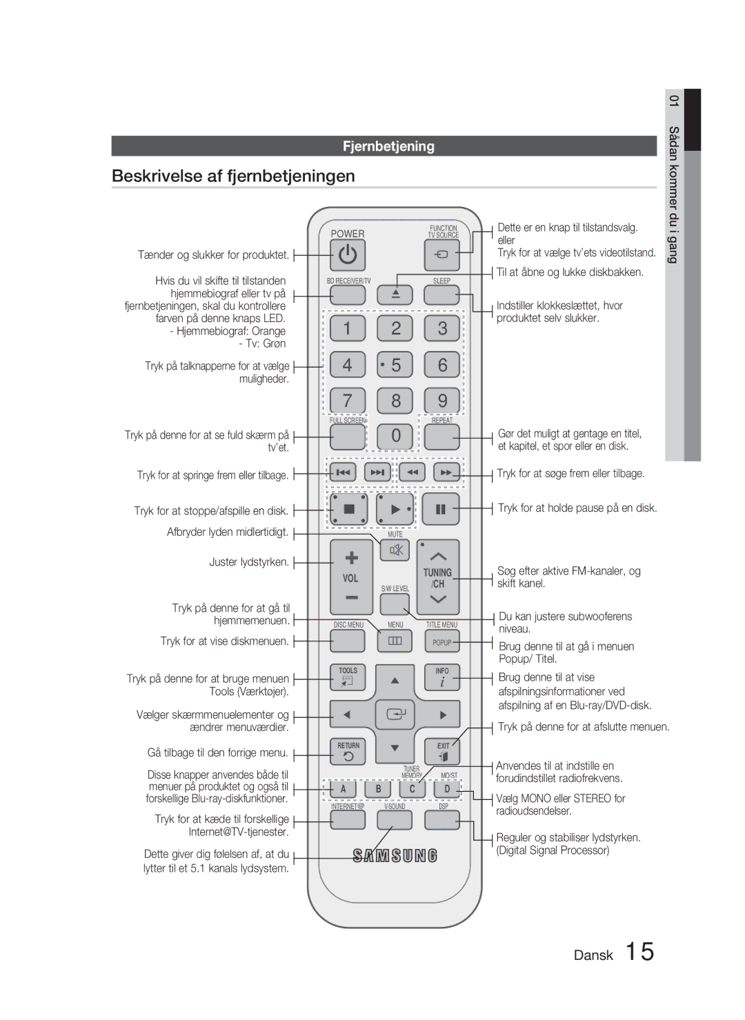 Samsung HT-C6800/XEE manual Beskrivelse af fjernbetjeningen, Fjernbetjening 