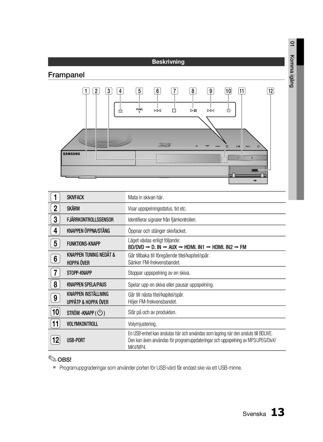 Samsung HT-C6800/XEE manual Frampanel, Beskrivning 