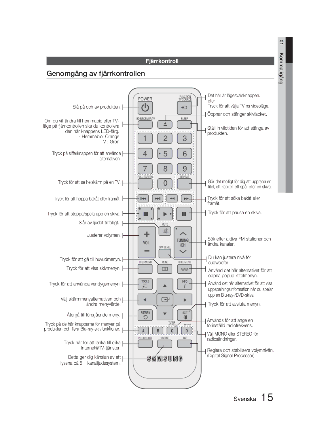 Samsung HT-C6800/XEE manual Genomgång av fjärrkontrollen, Fjärrkontroll 