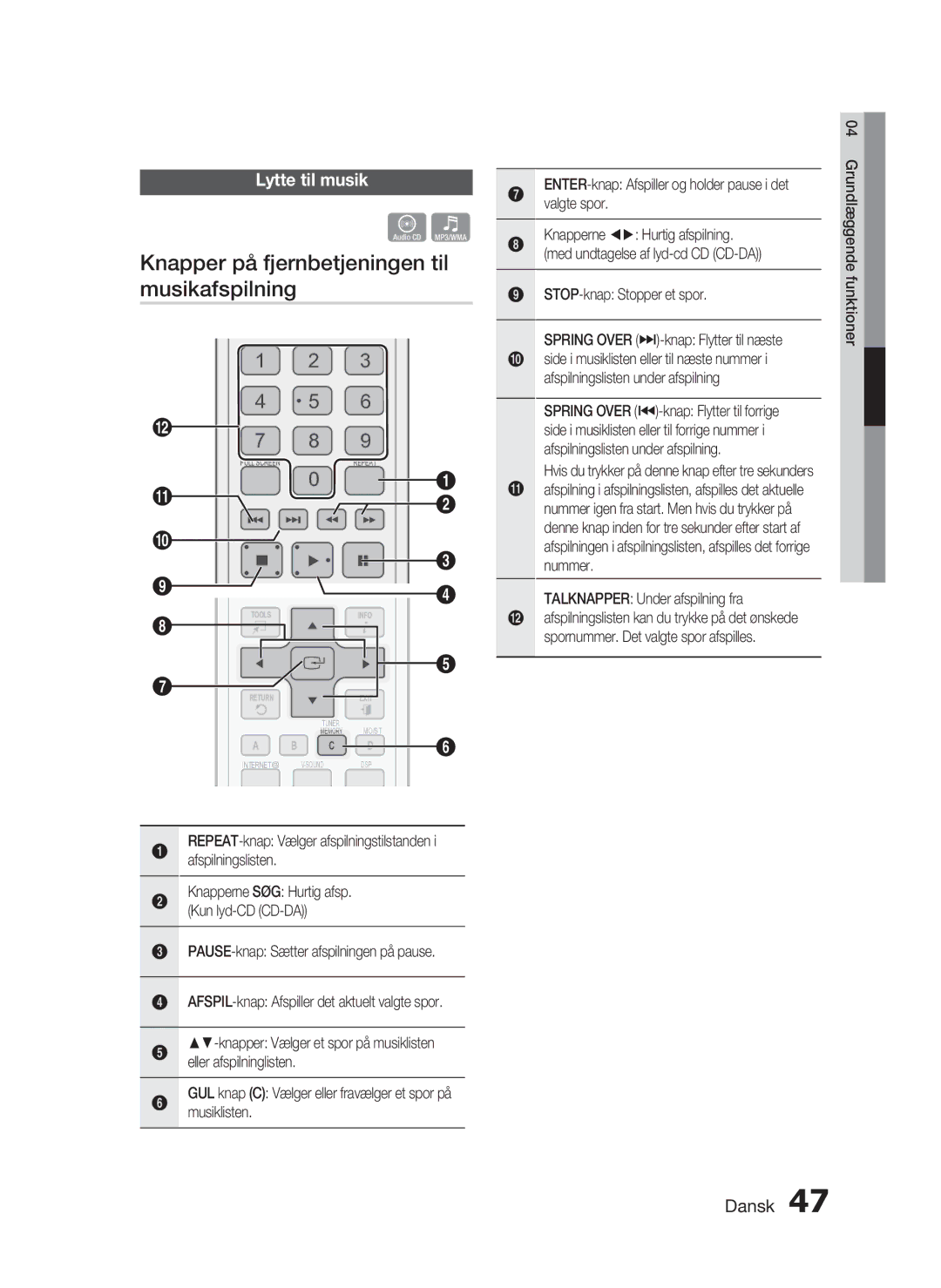 Samsung HT-C6800/XEE Knapper på fjernbetjeningen til musikafspilning, Lytte til musik, Talknapper Under afspilning fra 