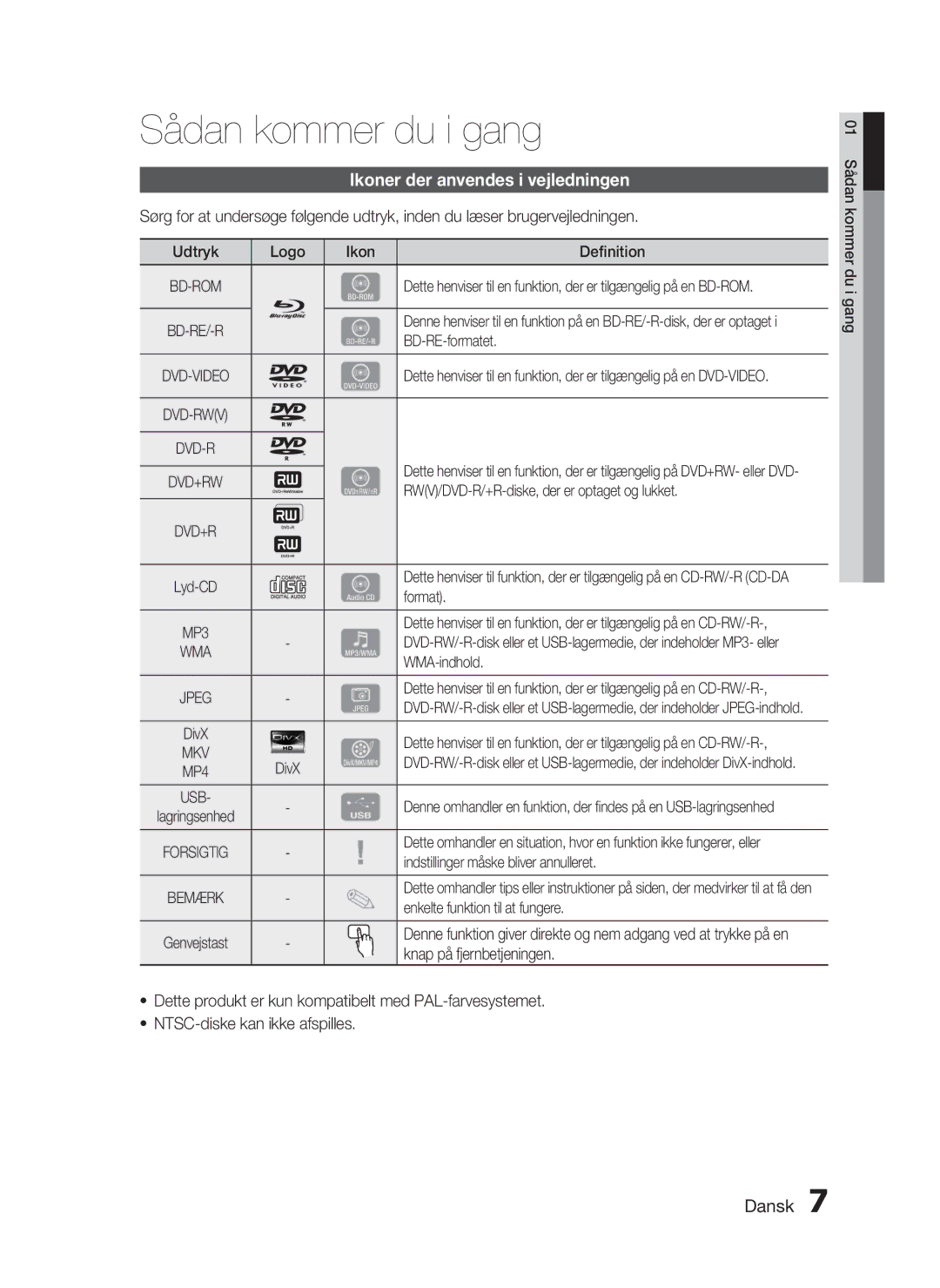 Samsung HT-C6800/XEE manual Sådan kommer du i gang, Ikoner der anvendes i vejledningen 