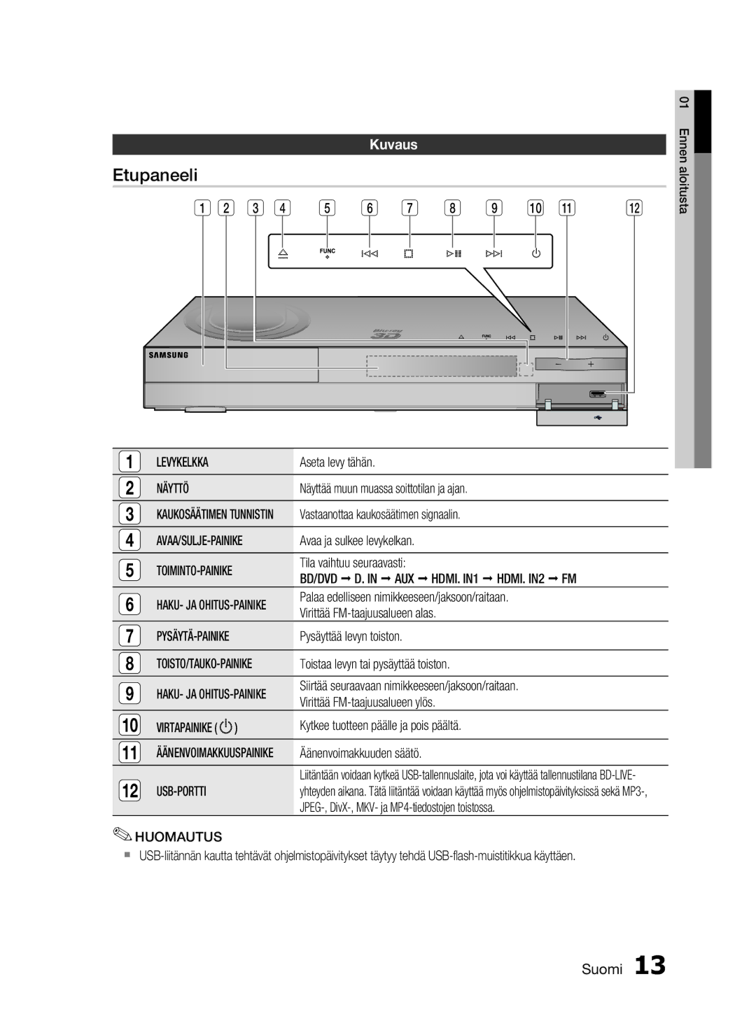 Samsung HT-C6800/XEE manual Etupaneeli, Kuvaus 