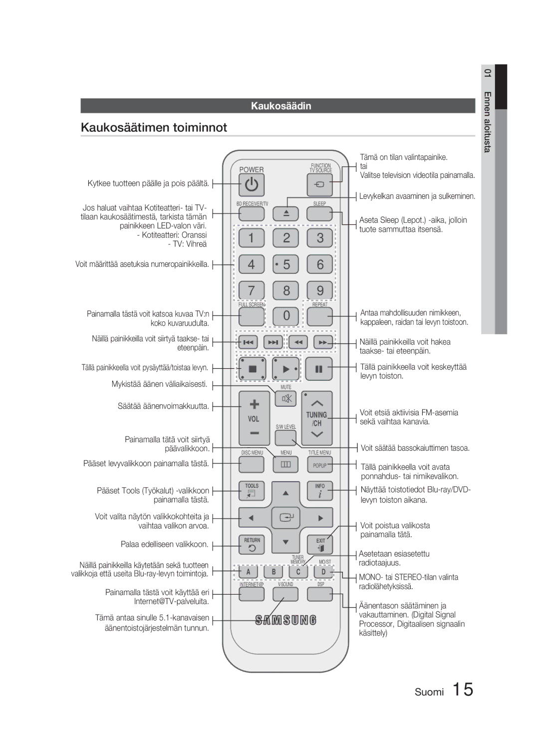 Samsung HT-C6800/XEE manual Kaukosäätimen toiminnot, Kaukosäädin 