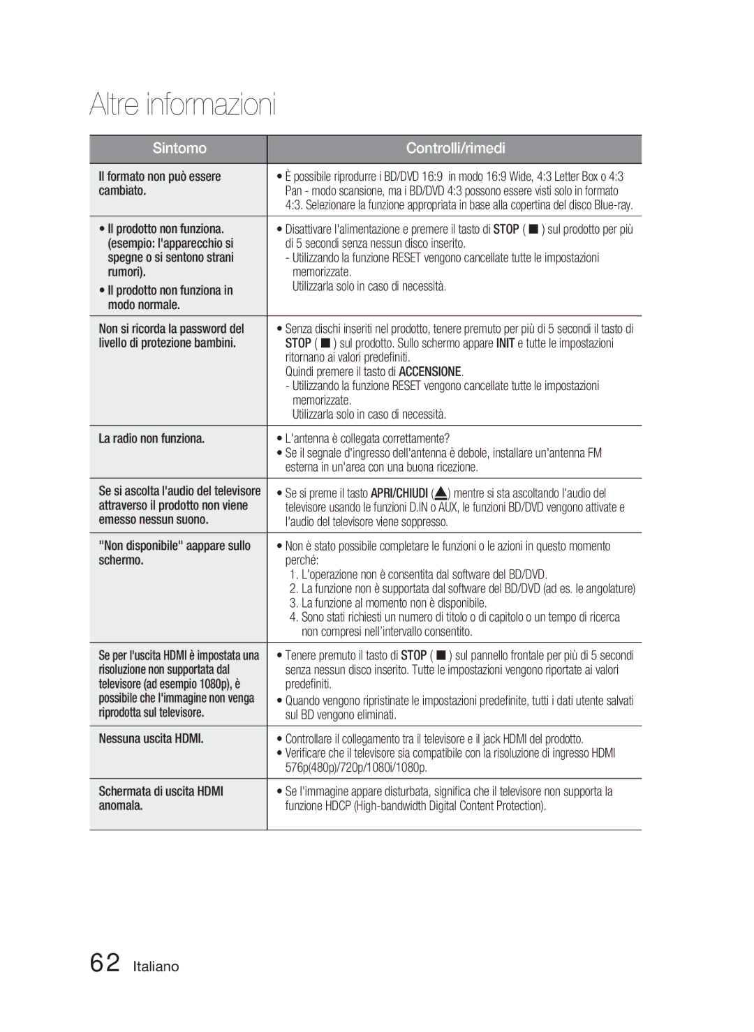 Samsung HT-C6800/XEF manual Il formato non può essere, Cambiato, Il prodotto non funziona, Modo normale, Predeﬁniti 