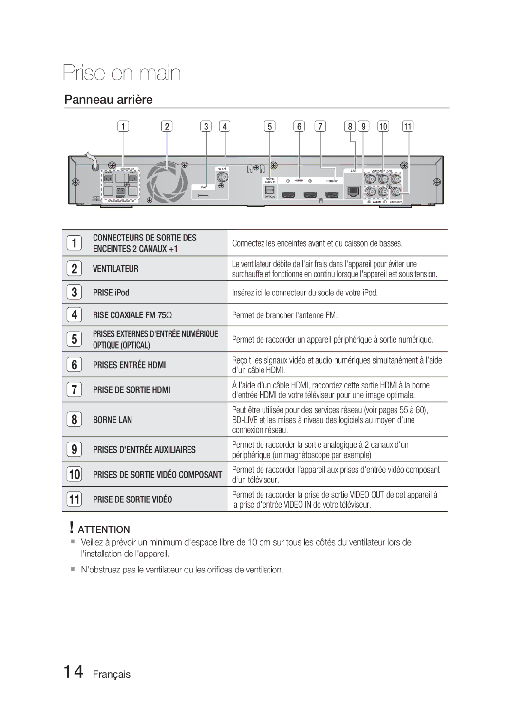 Samsung HT-C6800/XEF manual Panneau arrière 