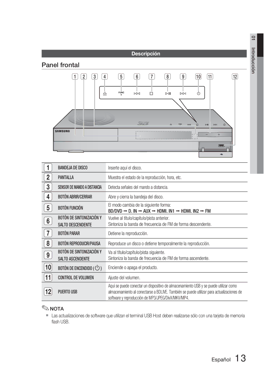 Samsung HT-C6800/XEF manual Panel frontal, Descripción 