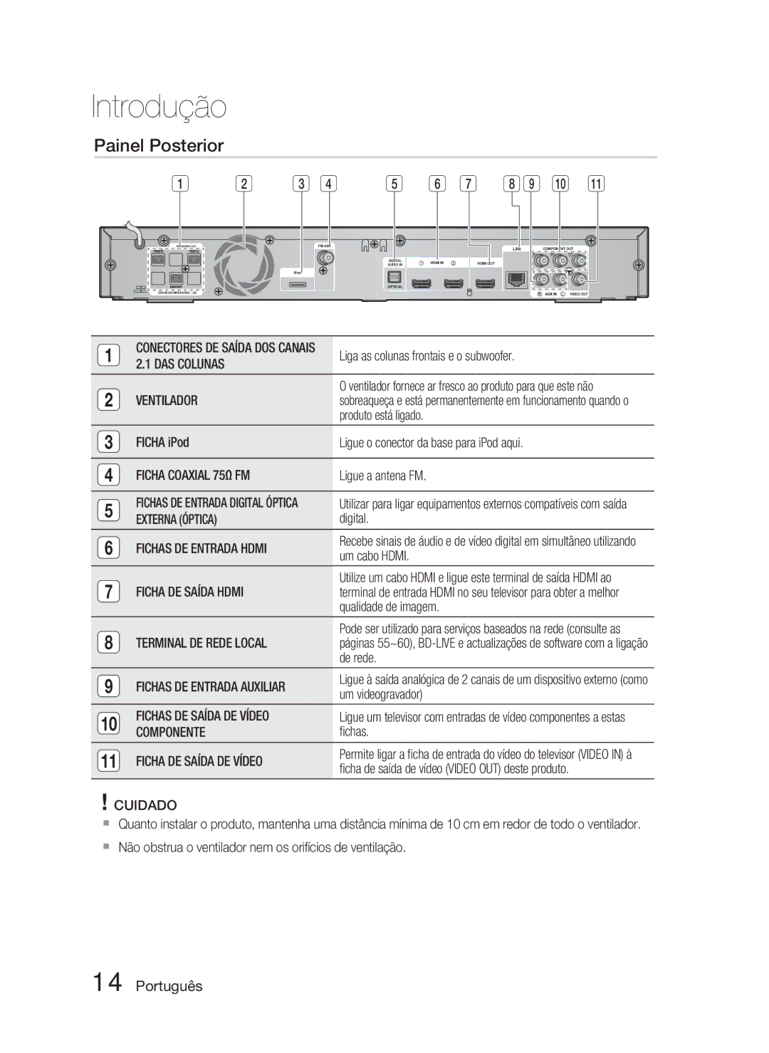 Samsung HT-C6800/XEF manual Painel Posterior 