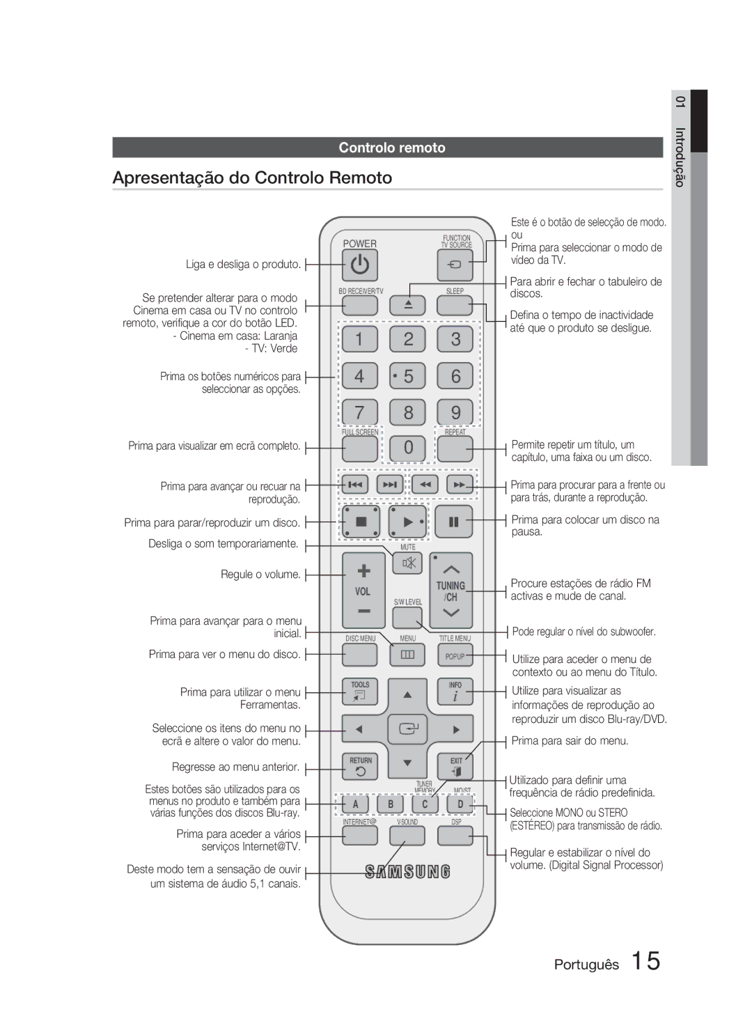 Samsung HT-C6800/XEF manual Apresentação do Controlo Remoto, Controlo remoto 