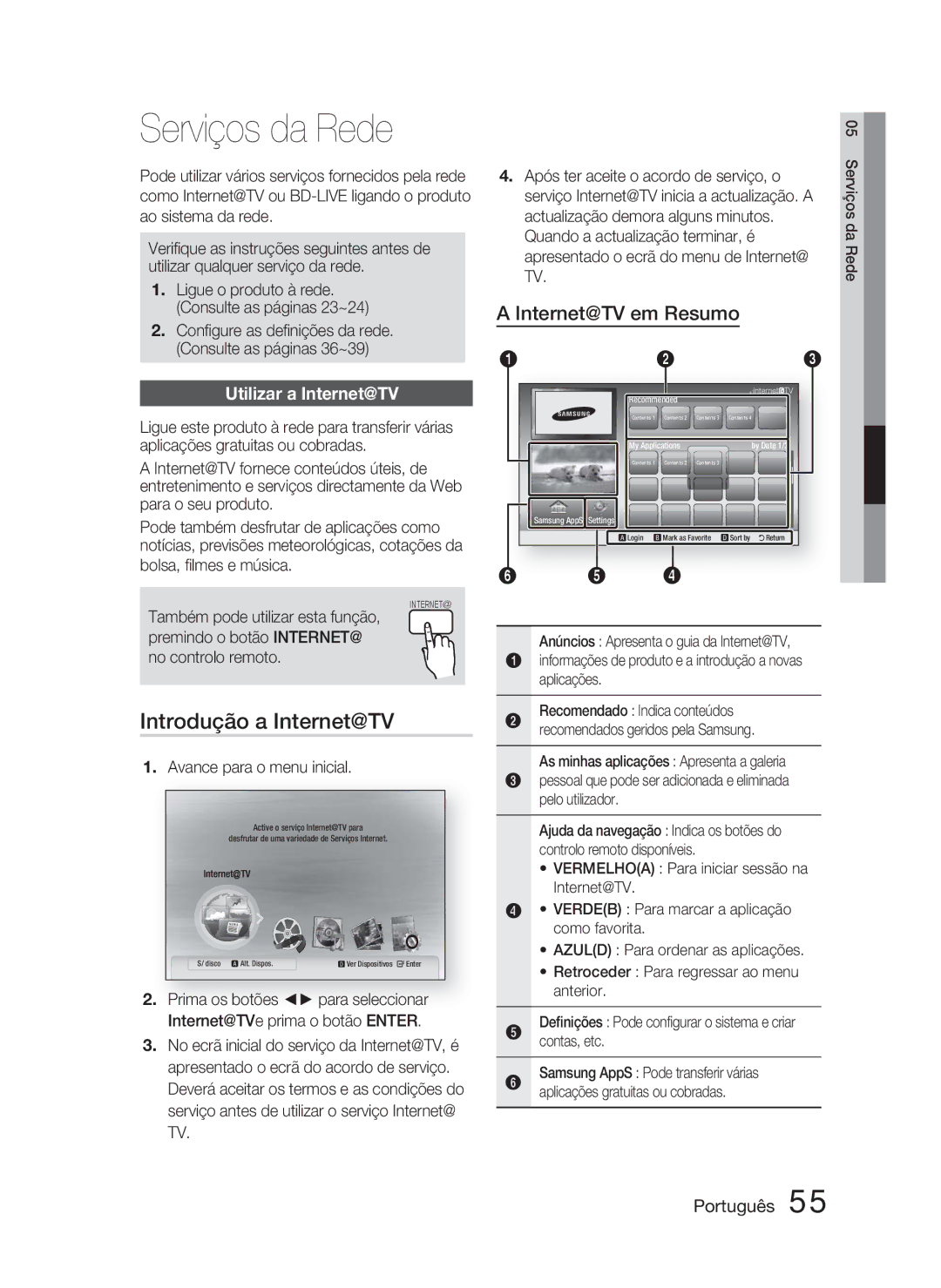 Samsung HT-C6800/XEF manual Serviços da Rede, Introdução a Internet@TV, Internet@TV em Resumo, Utilizar a Internet@TV 