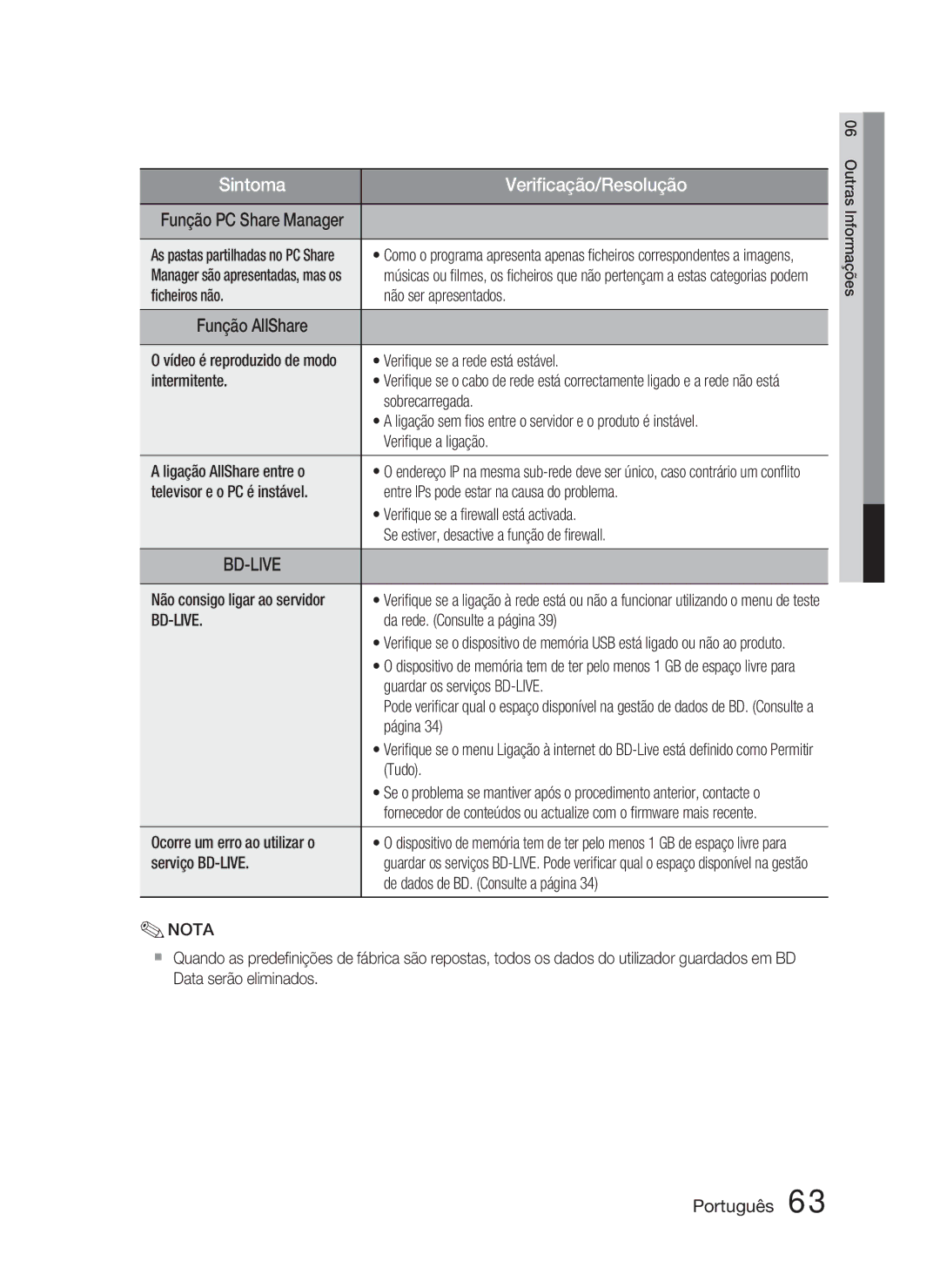 Samsung HT-C6800/XEF manual ﬁcheiros não Não ser apresentados, Veriﬁque se a rede está estável, Sobrecarregada, Tudo 