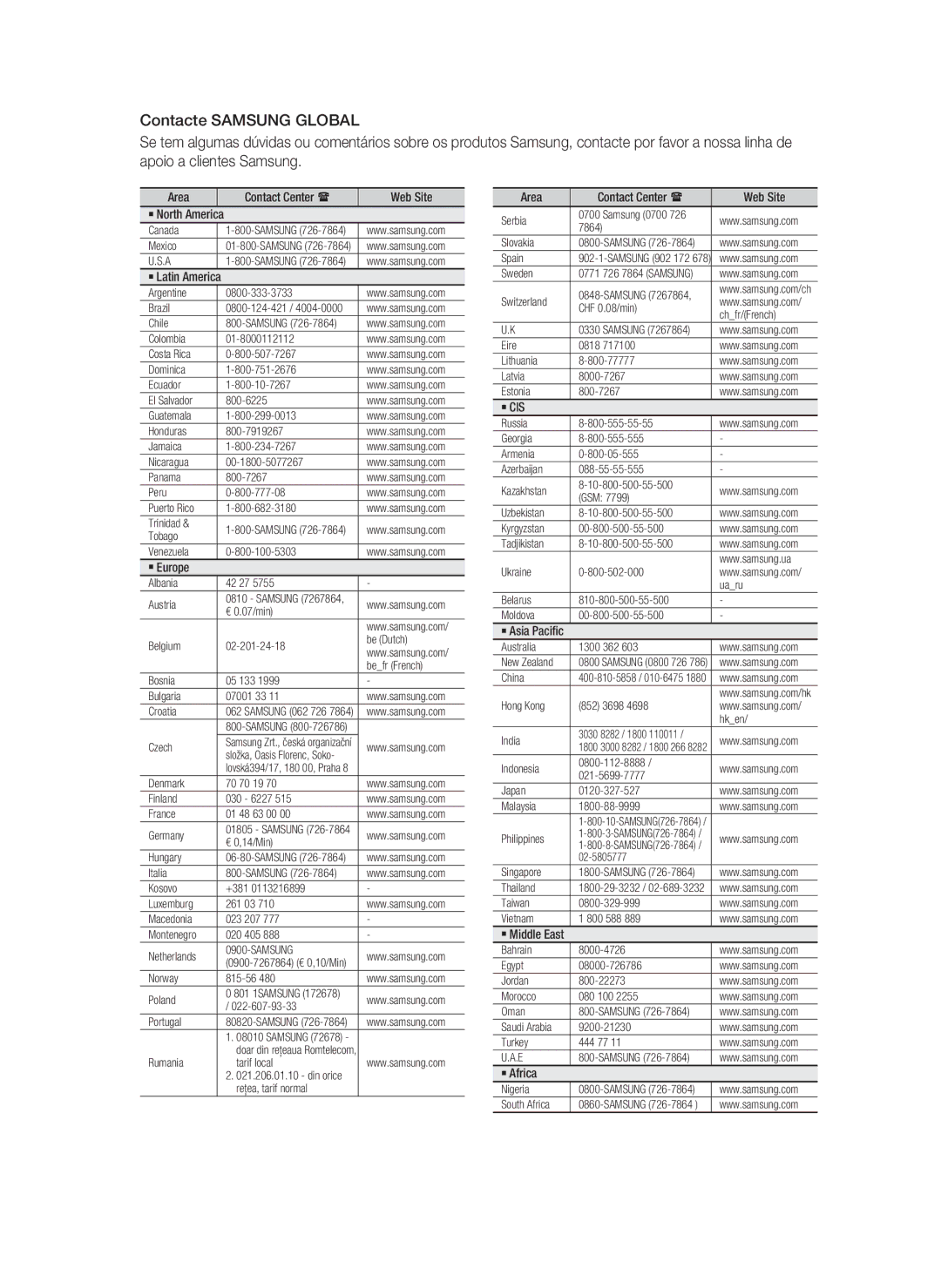 Samsung HT-C6800/XEF manual ` Cis 