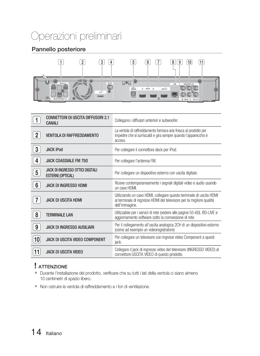 Samsung HT-C6800/XEF manual Pannello posteriore 