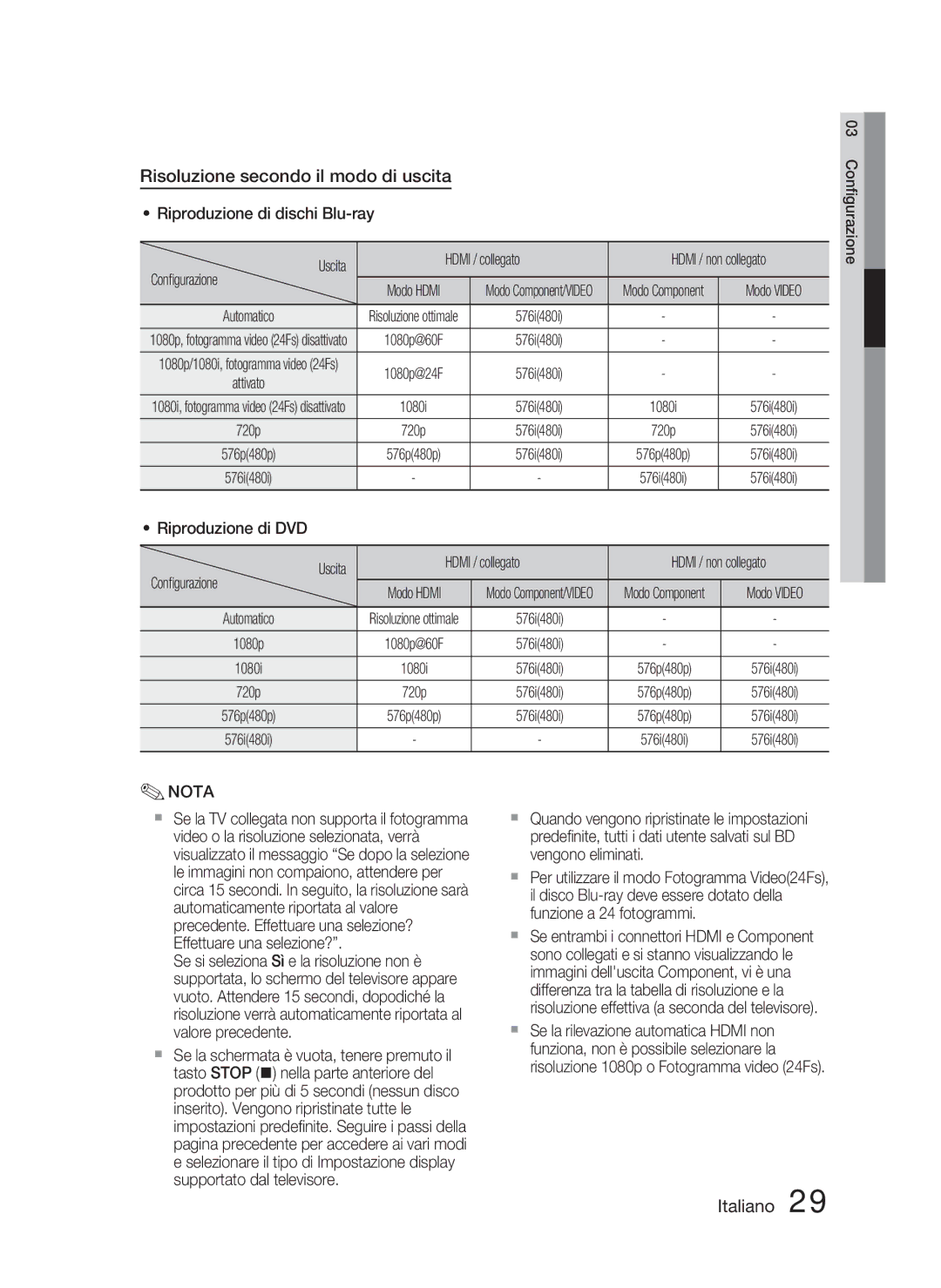 Samsung HT-C6800/XEF manual Risoluzione secondo il modo di uscita, Riproduzione di dischi Blu-ray Uscita Hdmi / collegato 