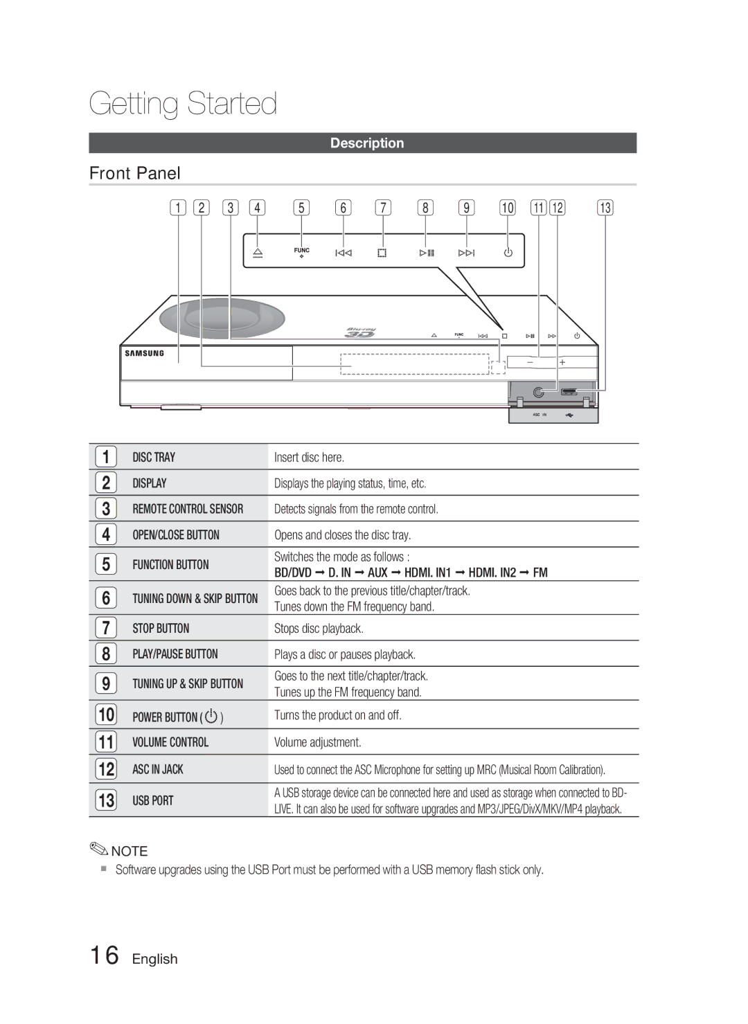 Samsung HT-C6900W user manual Front Panel, Description 