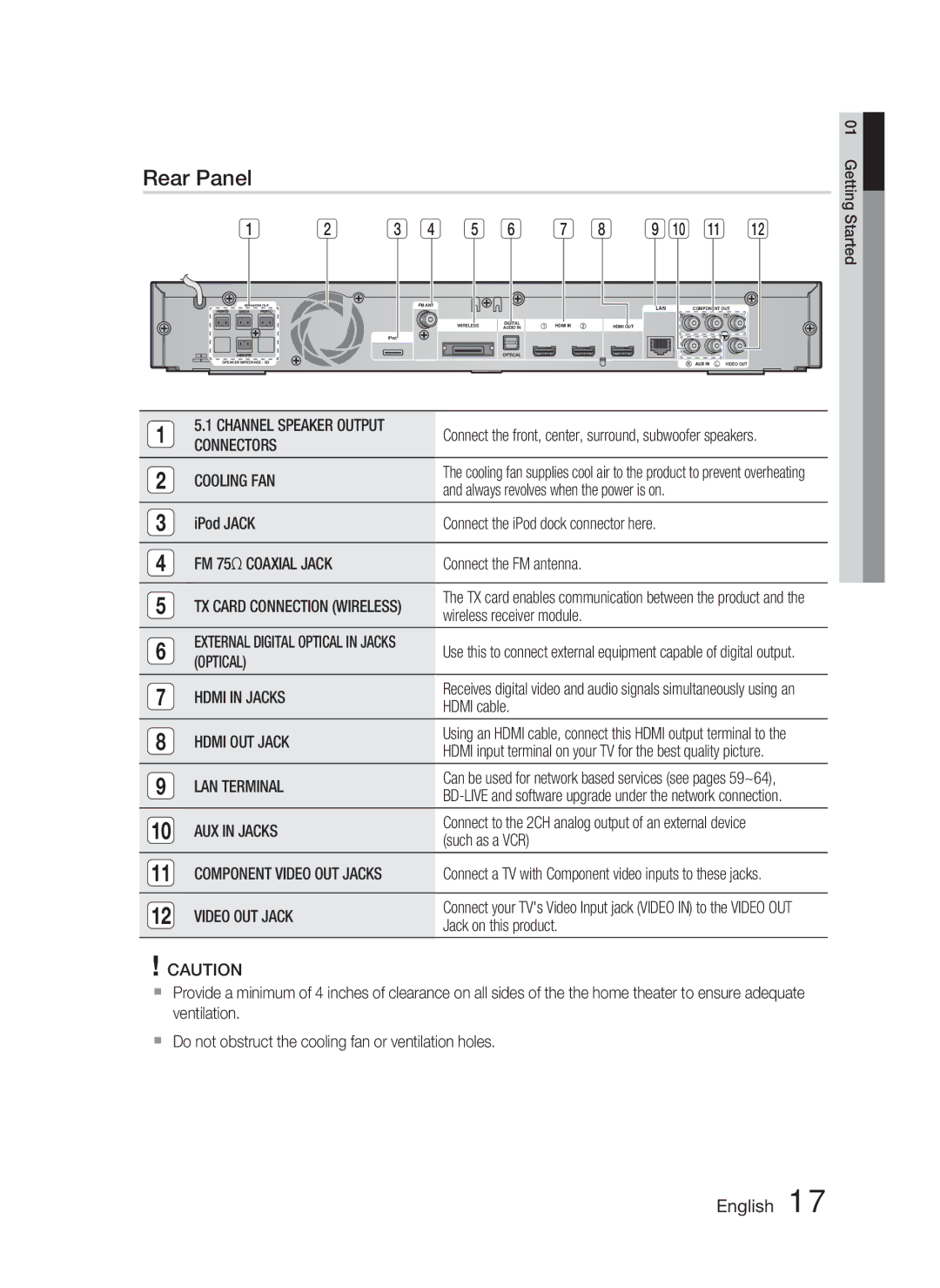 Samsung HT-C6900W user manual Rear Panel 