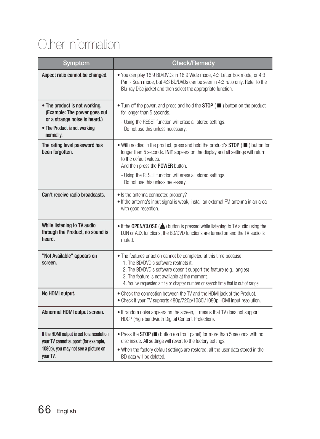 Samsung HT-C6900W user manual Product is not working, For longer than 5 seconds, Do not use this unless necessary, Normally 