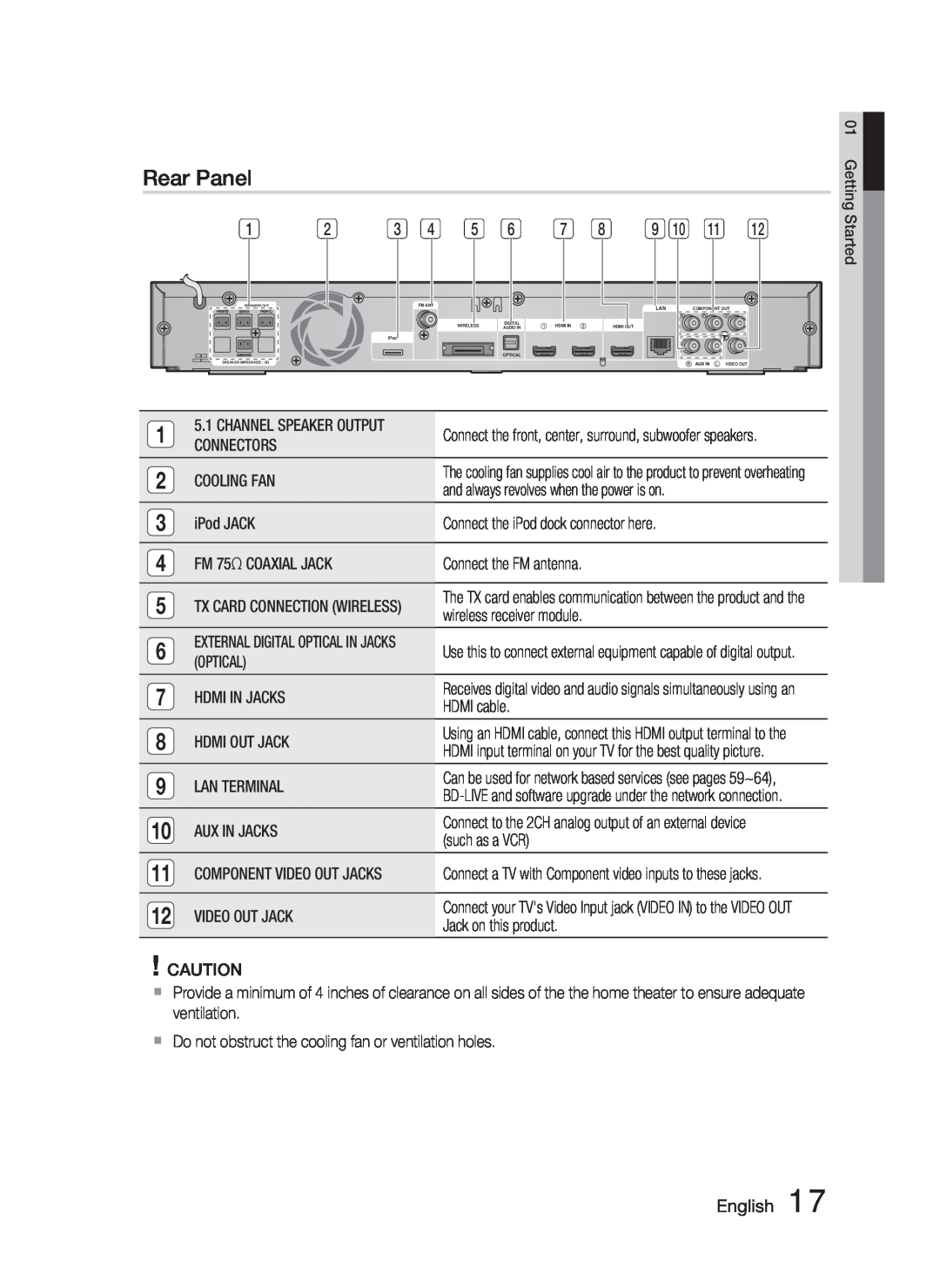 Samsung HT-C6900W user manual Rear Panel, English 