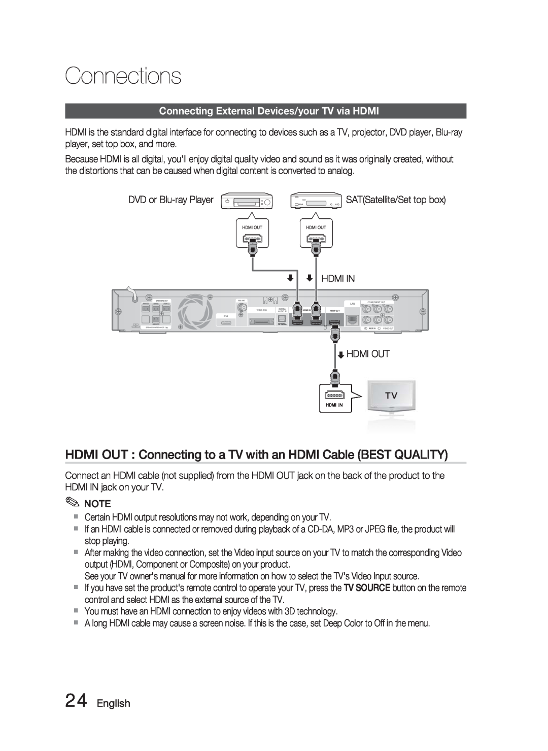 Samsung HT-C6900W user manual Connecting External Devices/your TV via HDMI, English, Connections 