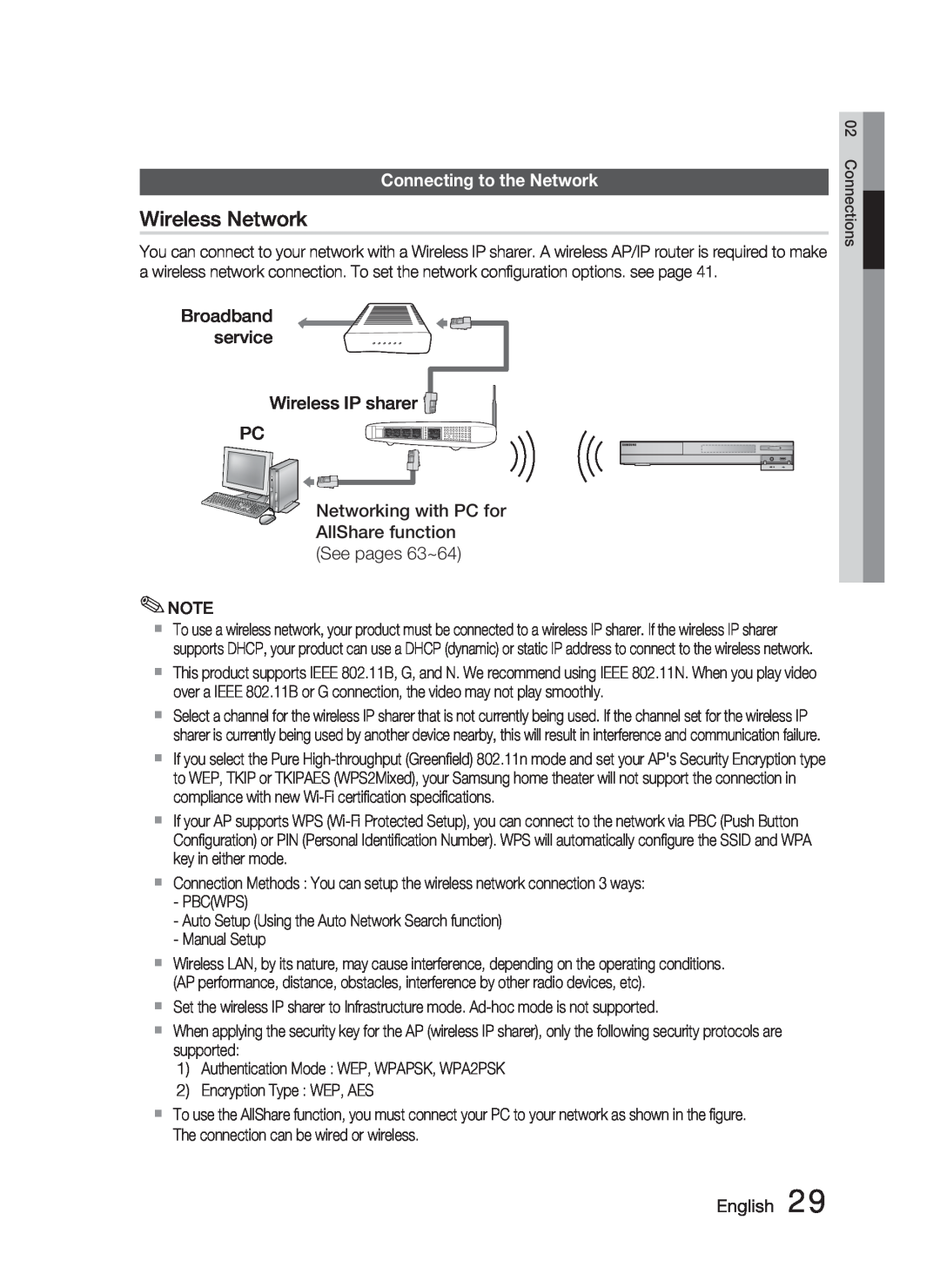 Samsung HT-C6900W user manual Wireless Network, Broadband service Wireless IP sharer PC, Connecting to the Network, English 