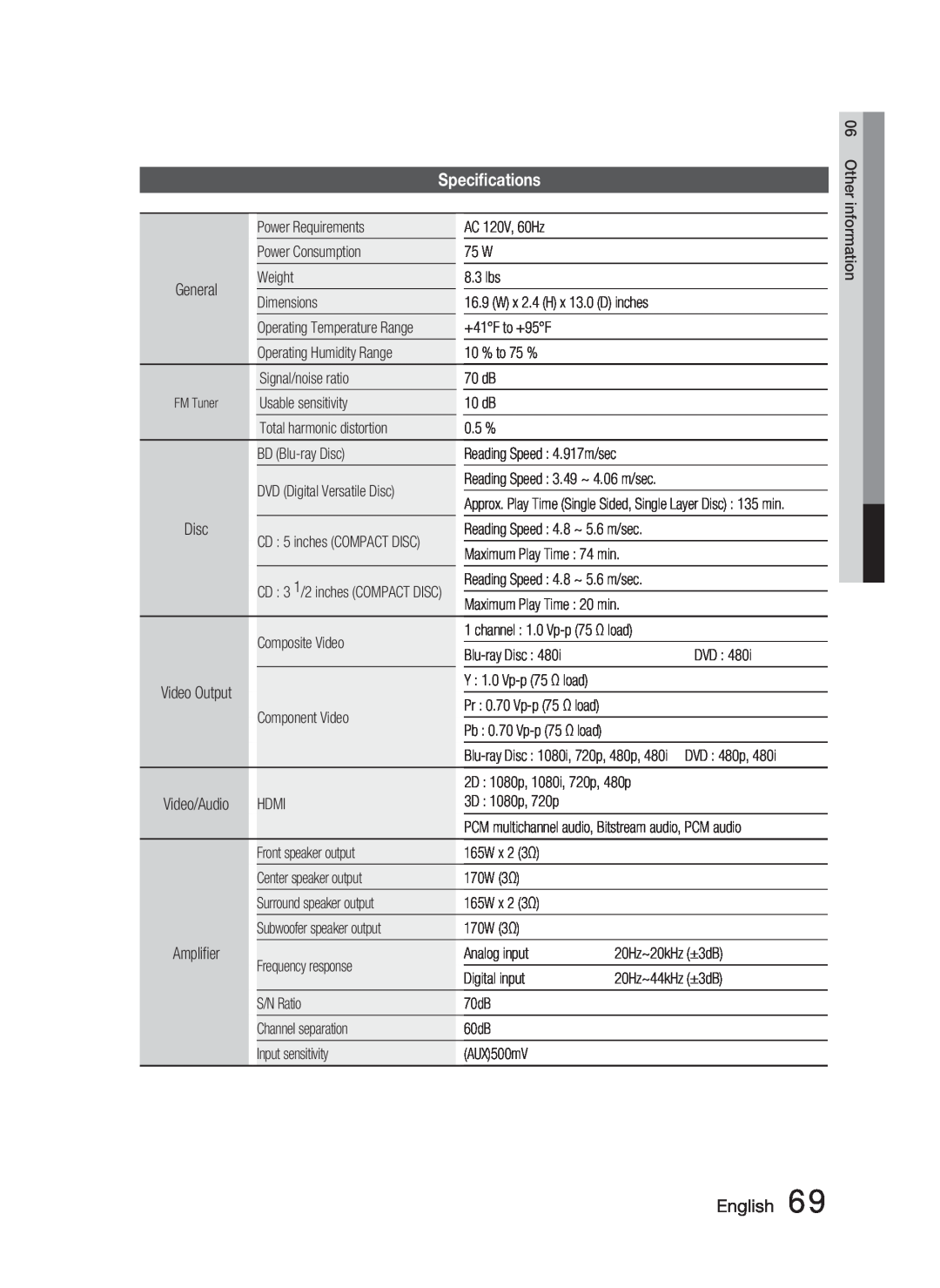 Samsung HT-C6900W user manual Speciﬁcations, English 