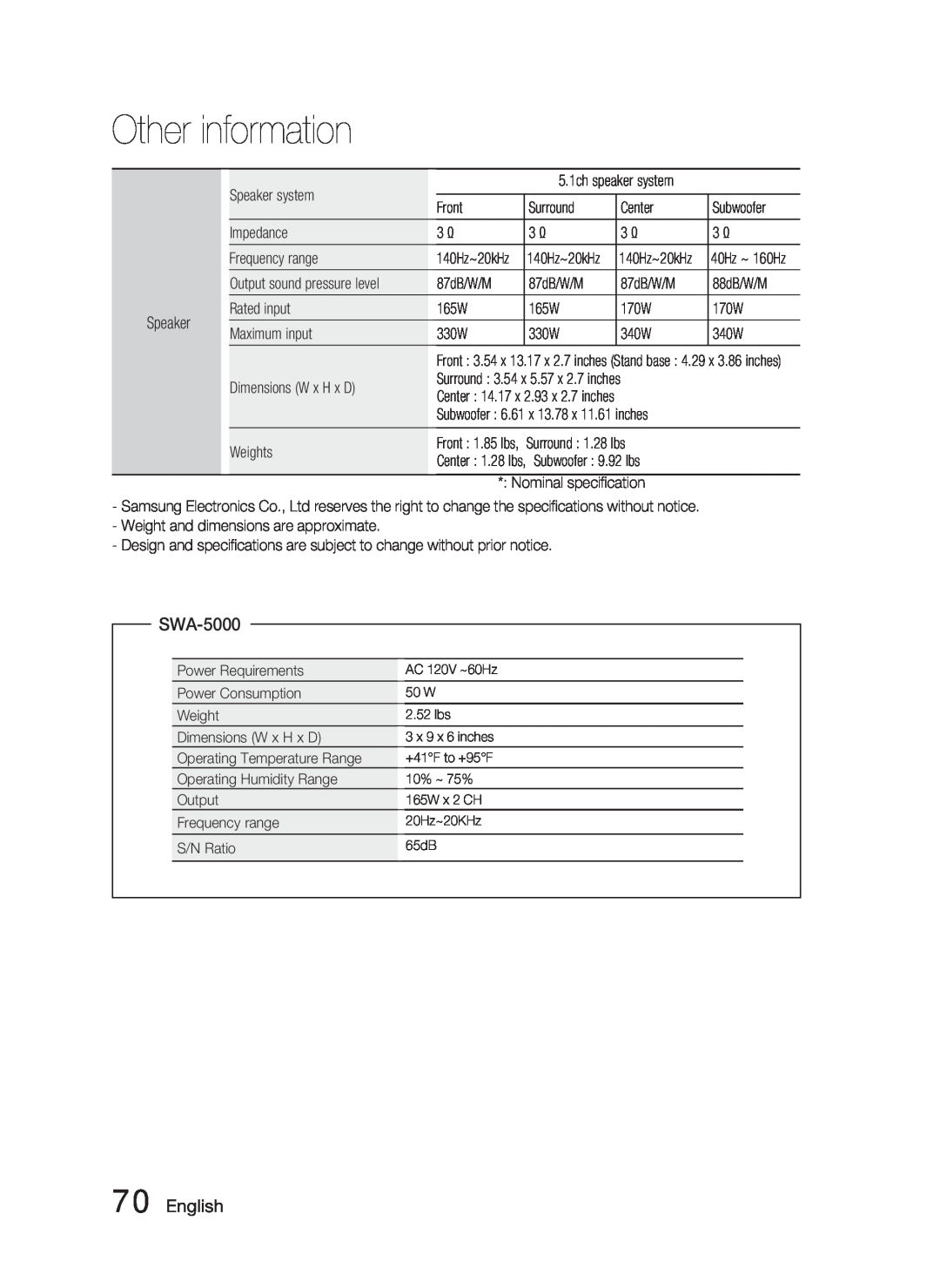 Samsung HT-C6900W user manual SWA-5000, English, Other information 