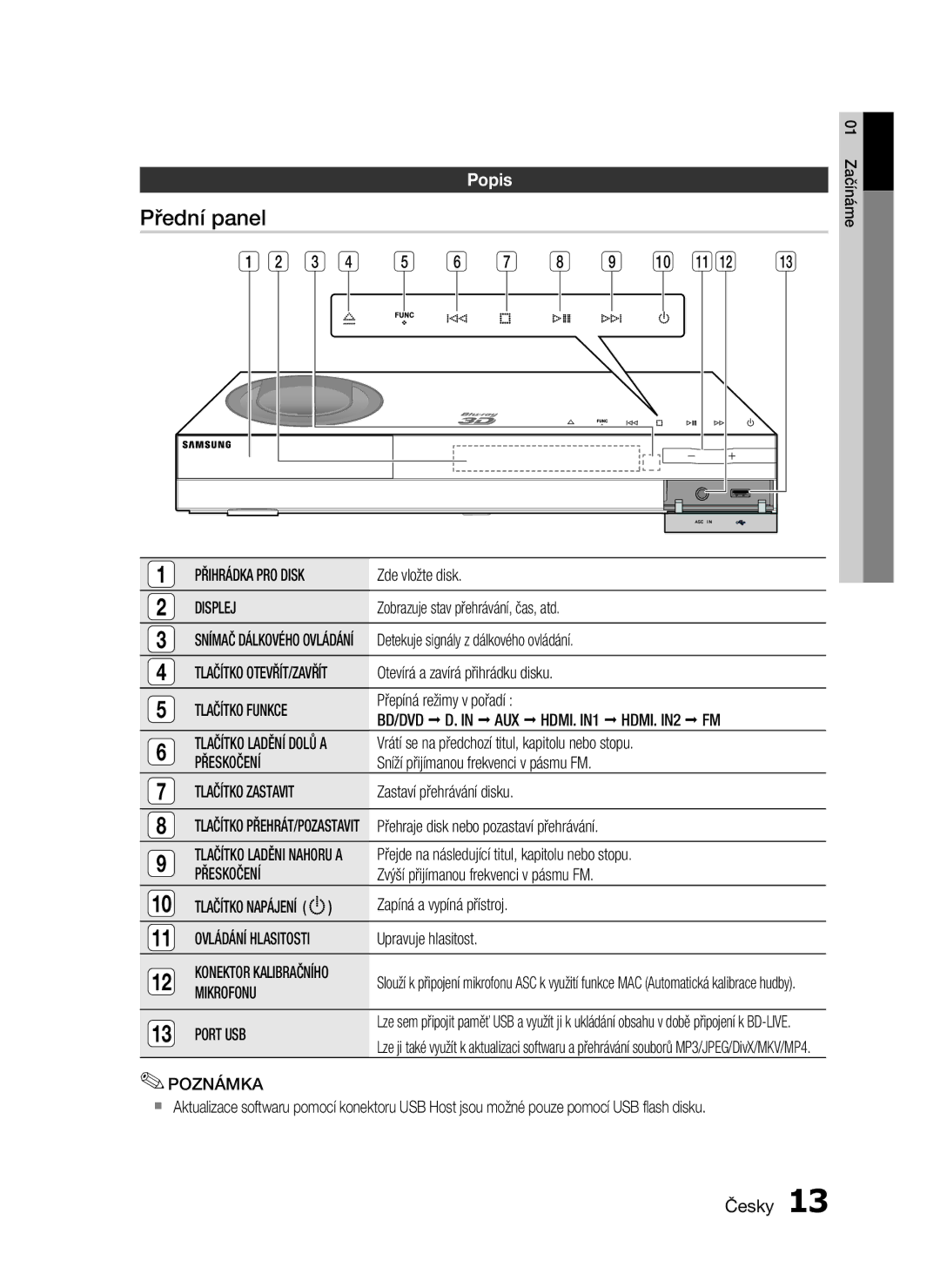 Samsung HT-C6930W/EDC manual Přední panel, Popis 