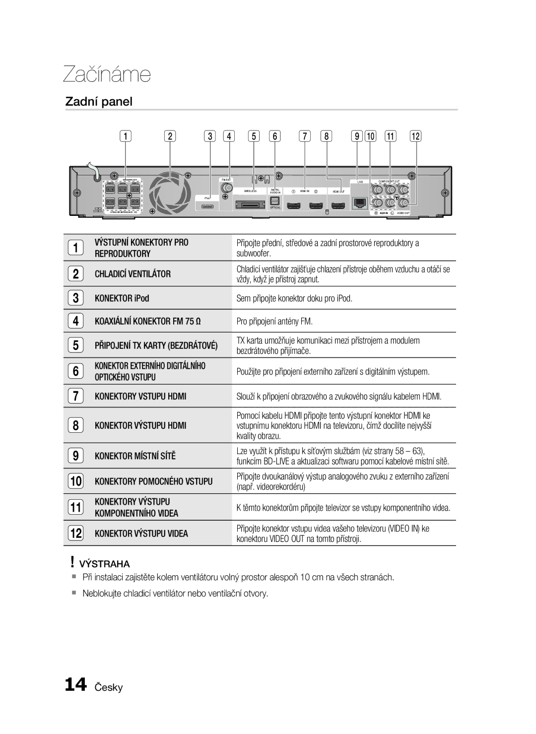 Samsung HT-C6930W/EDC manual Zadní panel, 14 Česky 