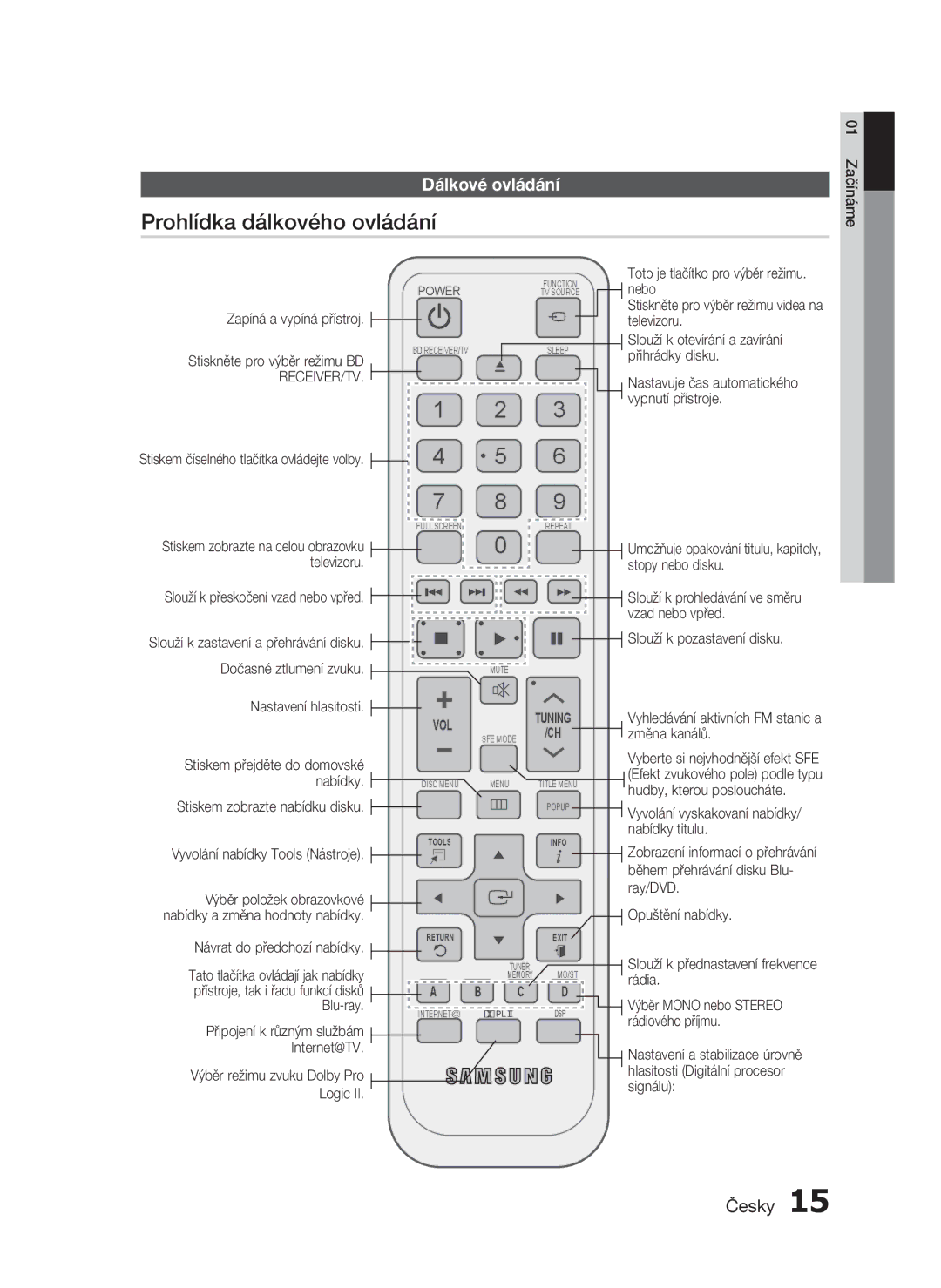 Samsung HT-C6930W/EDC manual Prohlídka dálkového ovládání, Dálkové ovládání 