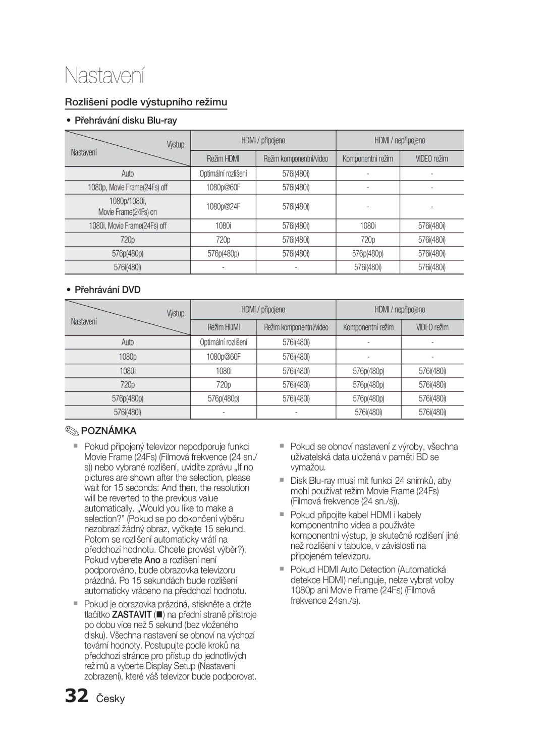 Samsung HT-C6930W/EDC manual Rozlišení podle výstupního režimu, 32 Česky, Přehrávání disku Blu-ray Výstup Hdmi / připojeno 
