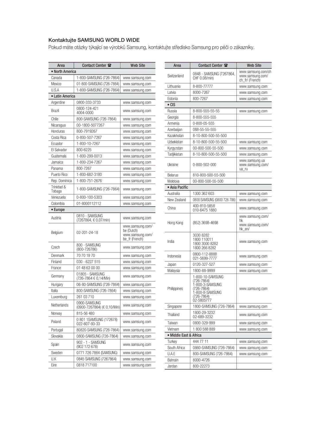 Samsung HT-C6930W/EDC manual Area Contact Center Web Site ` North America Canada, Mexico, Guatemala Jamaica Panama 800-7267 