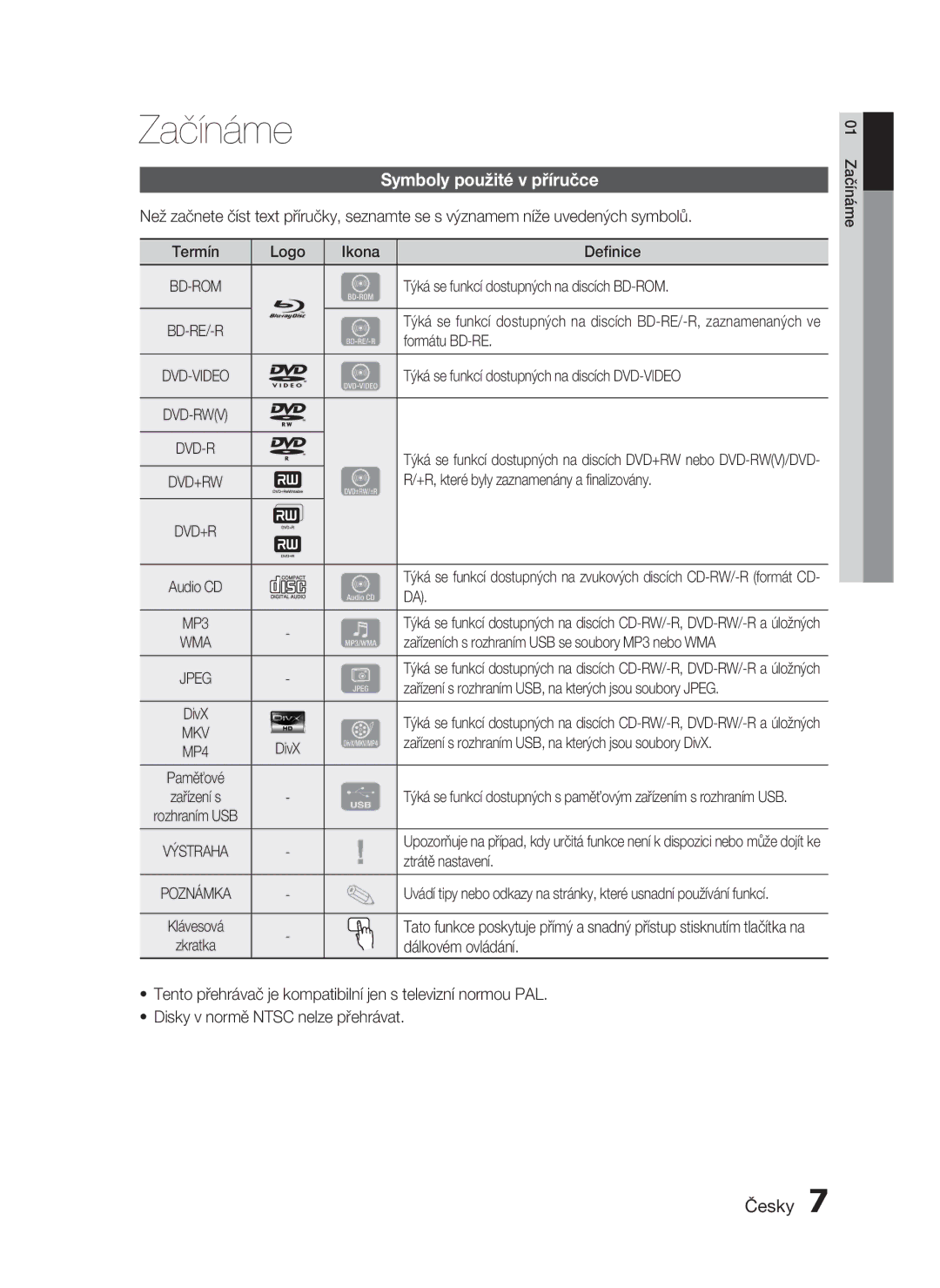 Samsung HT-C6930W/EDC manual Začínáme, Symboly použité v příručce 