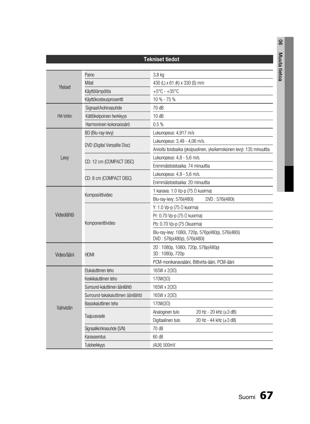 Samsung HT-C6930W/XEE manual Tekniset tiedot 