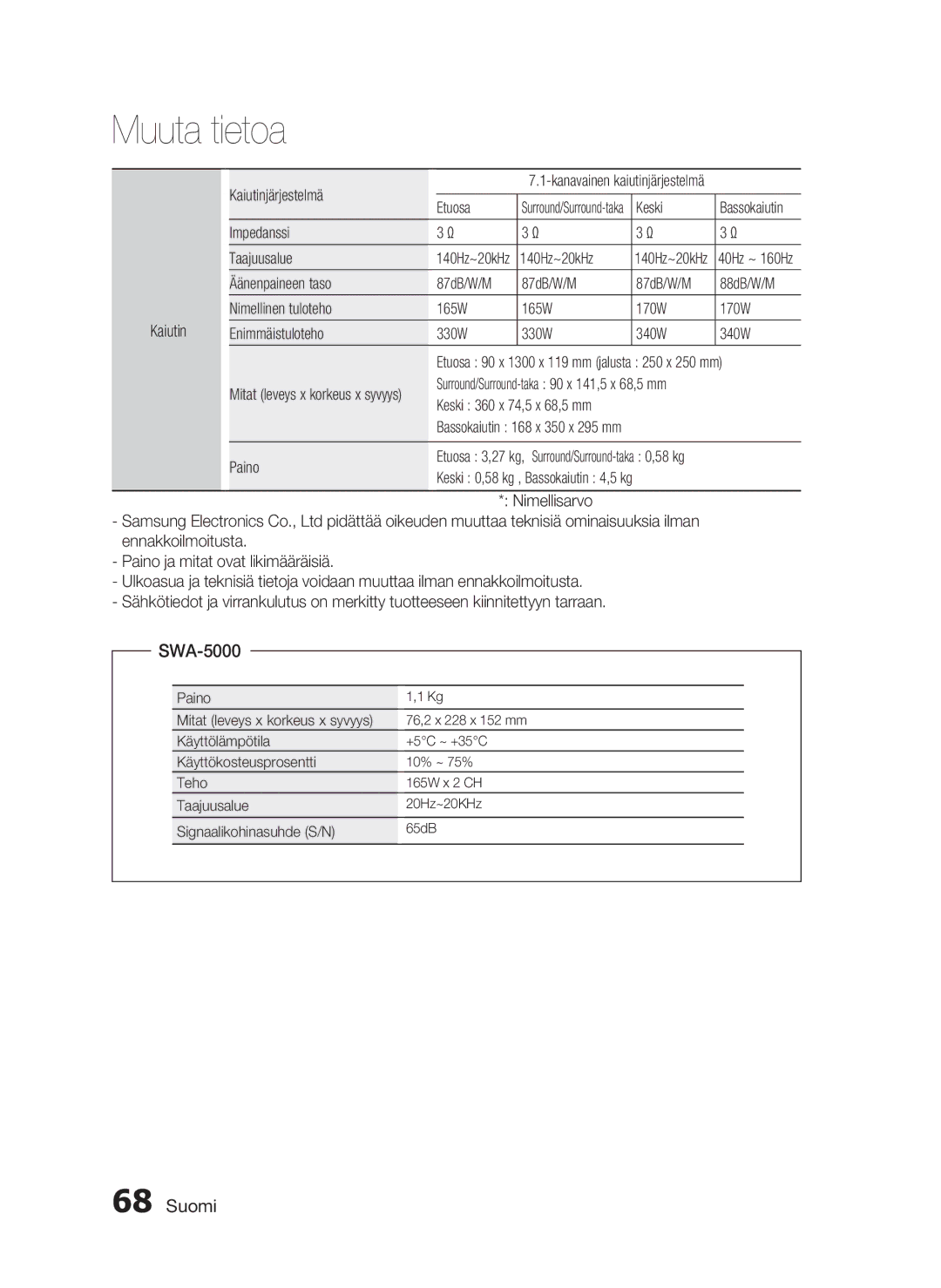 Samsung HT-C6930W/XEE manual SWA-5000 