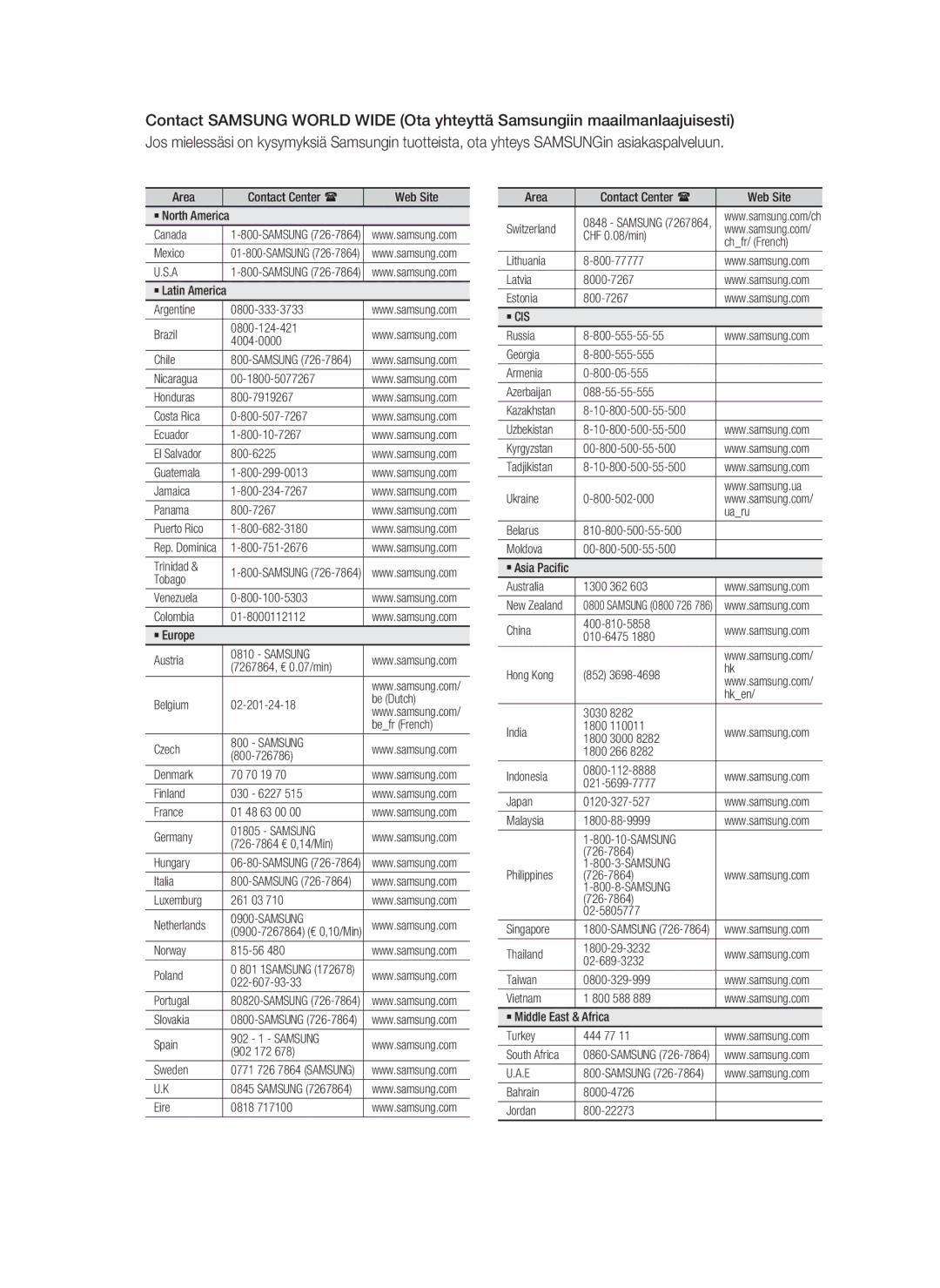 Samsung HT-C6930W/XEE manual Samsung 