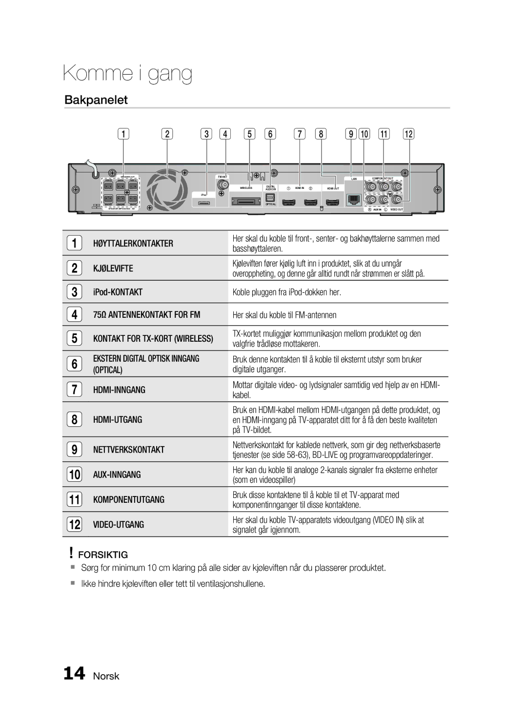 Samsung HT-C6930W/XEE manual Bakpanelet 