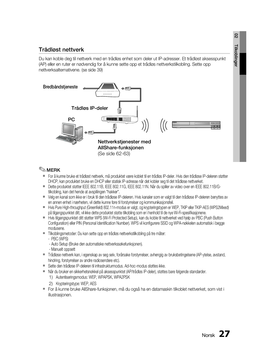 Samsung HT-C6930W/XEE Bredbåndstjeneste Trådløs IP-deler, Nettverkstjenester med AllShare-funksjonen Se side, Pbc Wps 