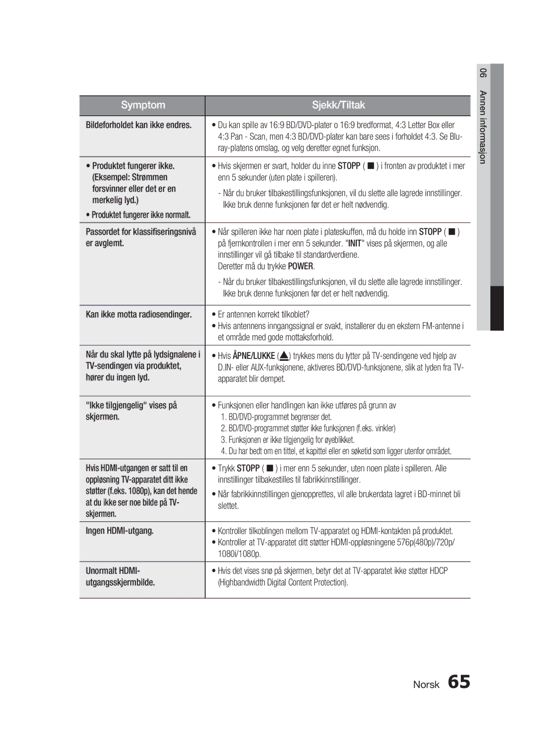 Samsung HT-C6930W/XEE Ray-platens omslag, og velg deretter egnet funksjon, Produktet fungerer ikke, Merkelig lyd, Slettet 