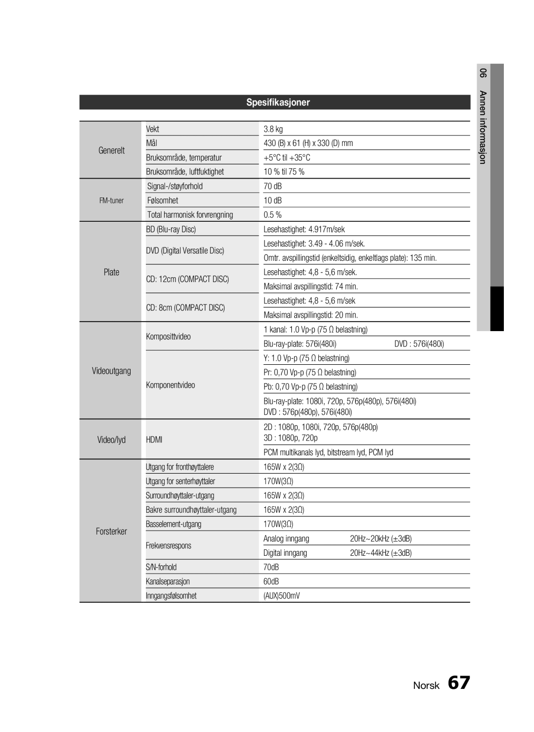 Samsung HT-C6930W/XEE manual Spesiﬁkasjoner 