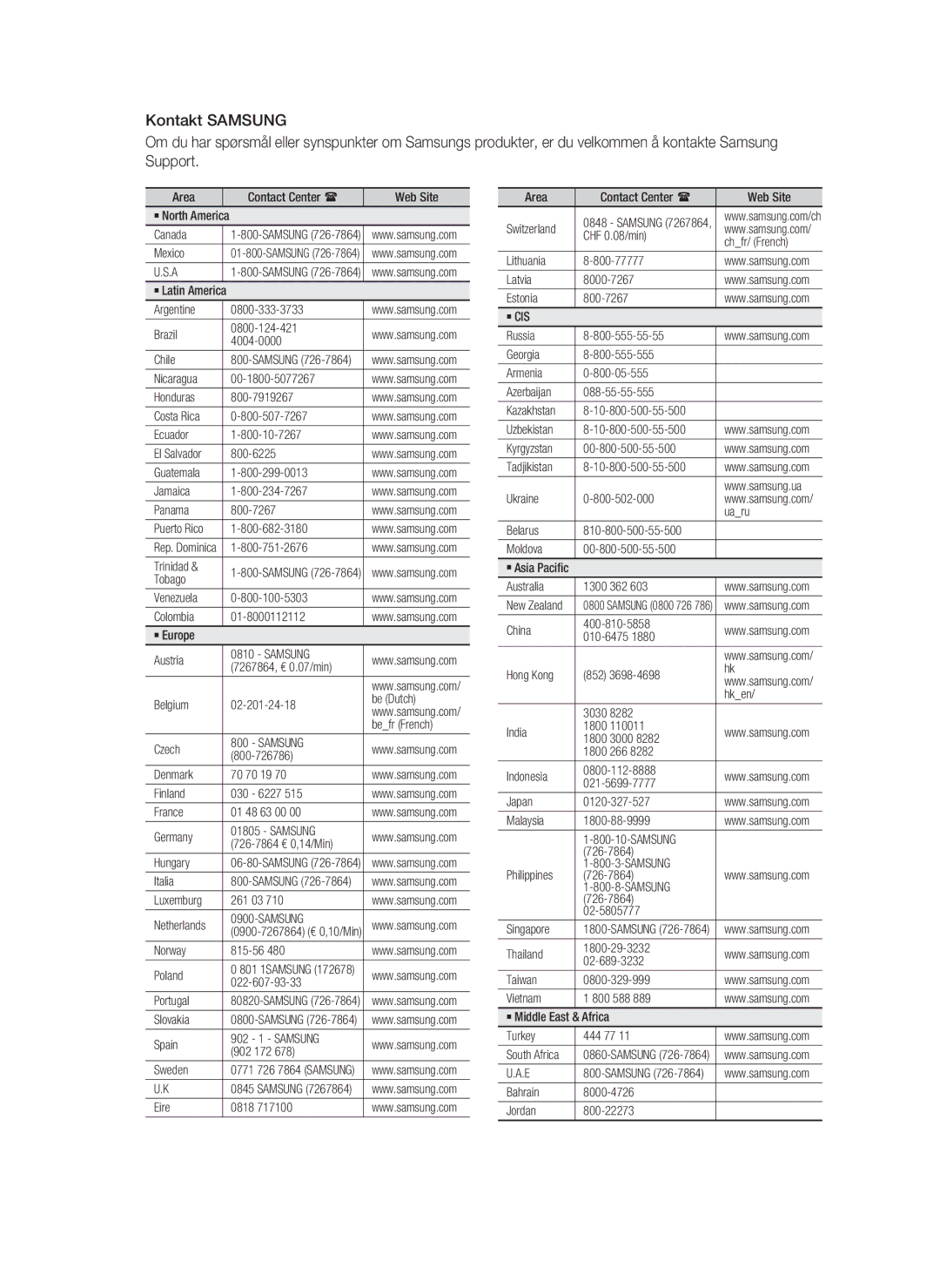 Samsung HT-C6930W/XEE Area Contact Center  Web Site ` North America Canada, Mexico, Guatemala Jamaica Panama 800-7267 