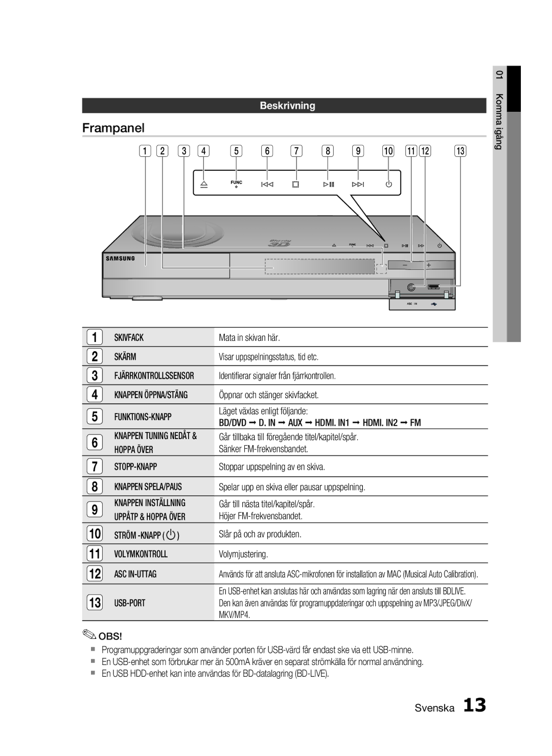 Samsung HT-C6930W/XEE manual Frampanel, Beskrivning 