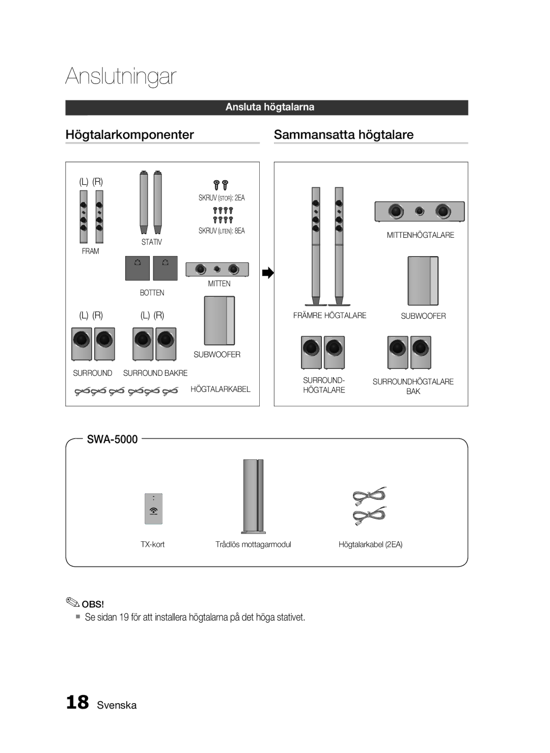 Samsung HT-C6930W/XEE manual Högtalarkomponenter Sammansatta högtalare, SWA-5000 