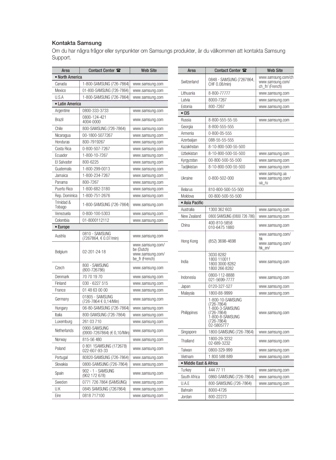 Samsung HT-C6930W/XEE manual Samsung 