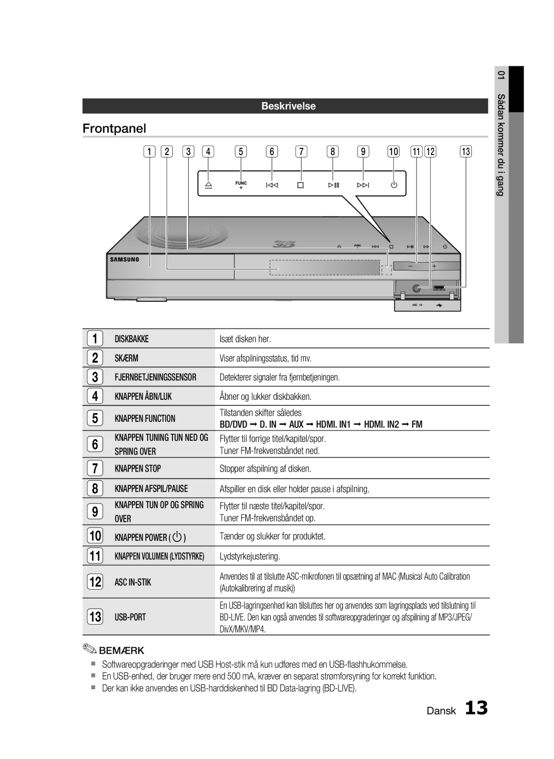 Samsung HT-C6930W/XEE manual Frontpanel, Beskrivelse 