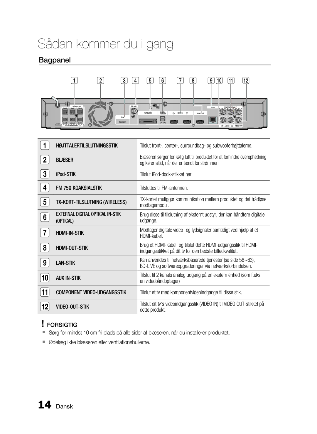 Samsung HT-C6930W/XEE manual Bagpanel 