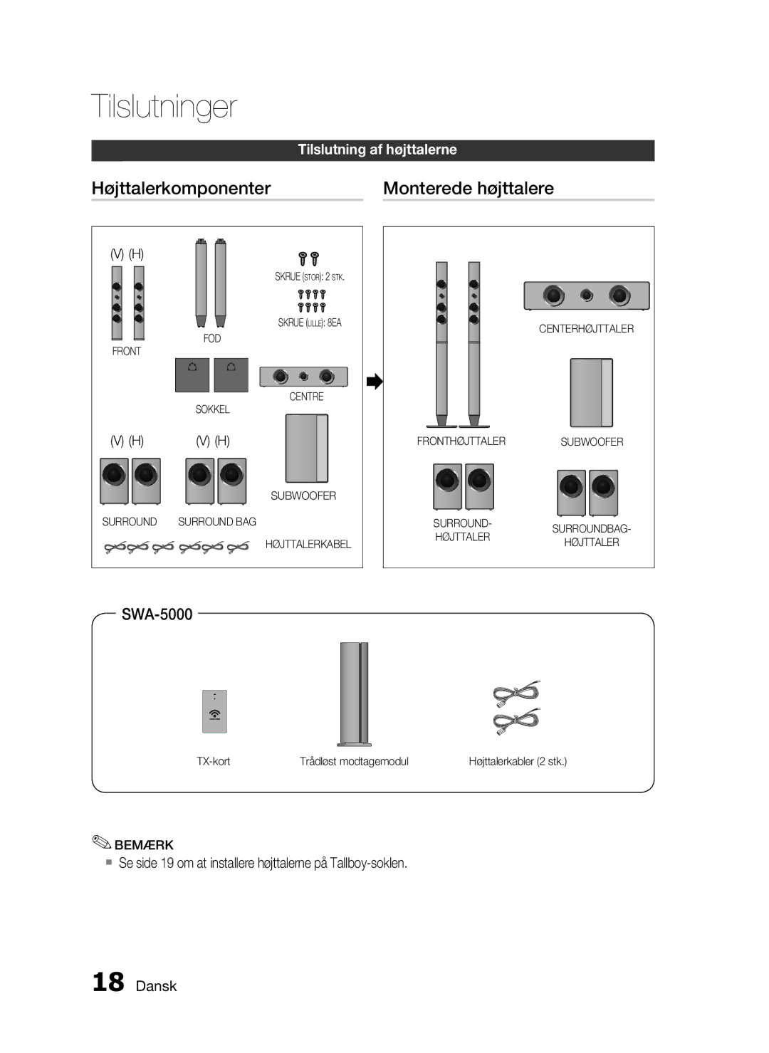 Samsung HT-C6930W/XEE manual Højttalerkomponenter Monterede højttalere, SWA-5000 