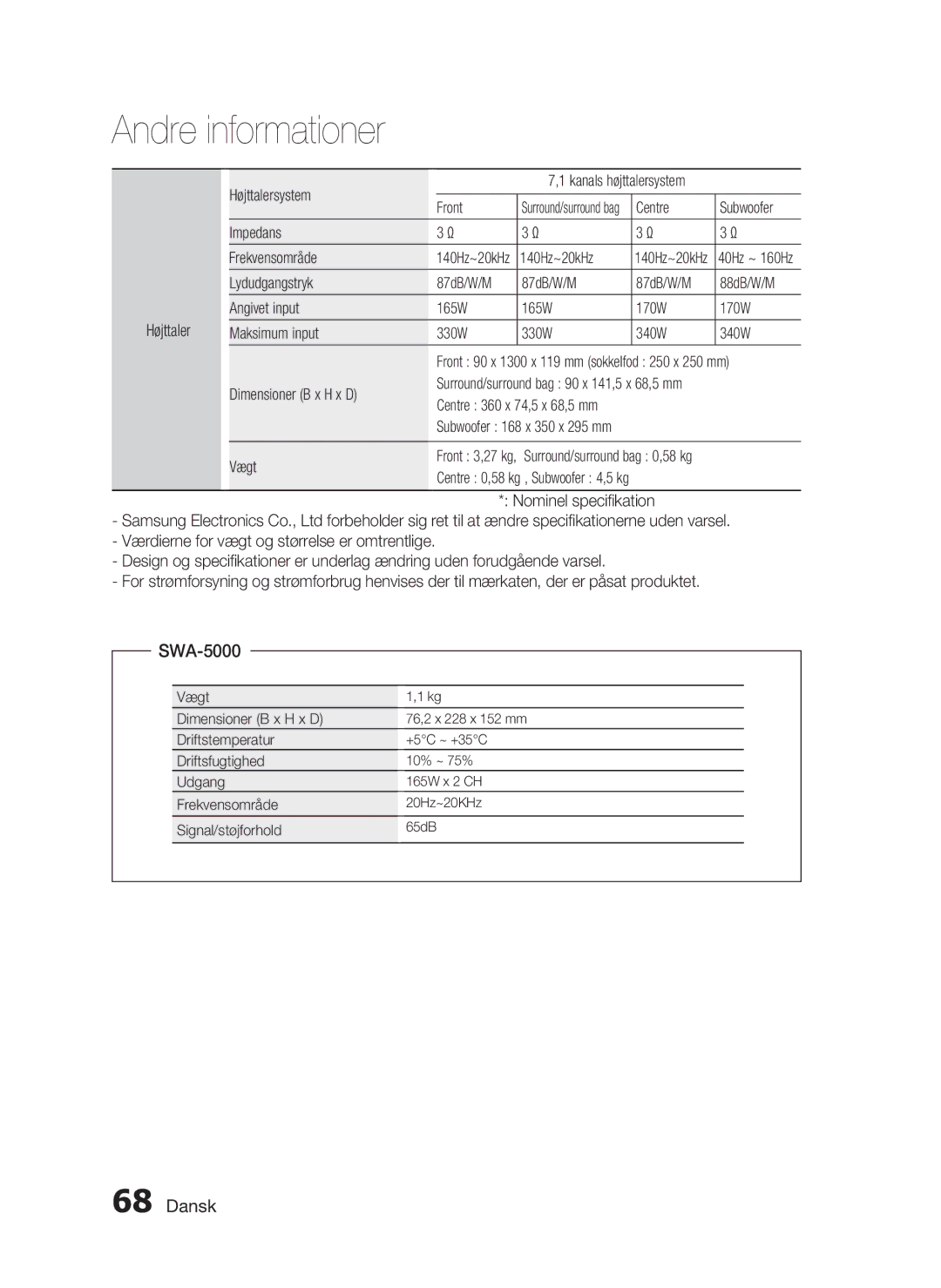 Samsung HT-C6930W/XEE manual SWA-5000 