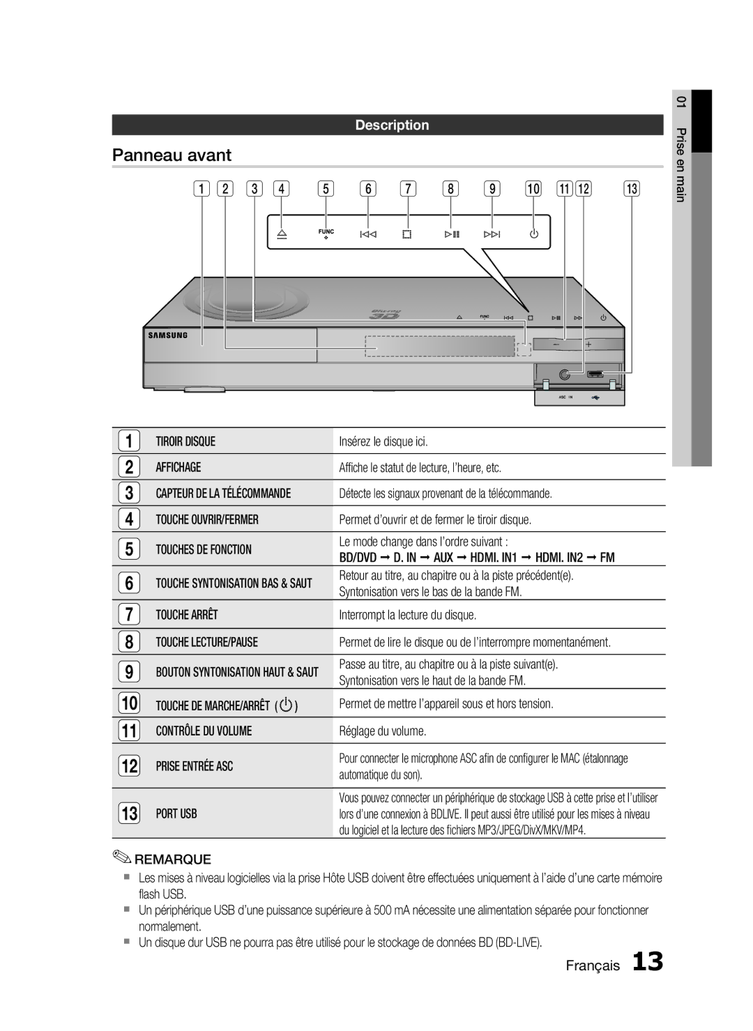 Samsung HT-C6930W/XEF manual Panneau avant, Description 